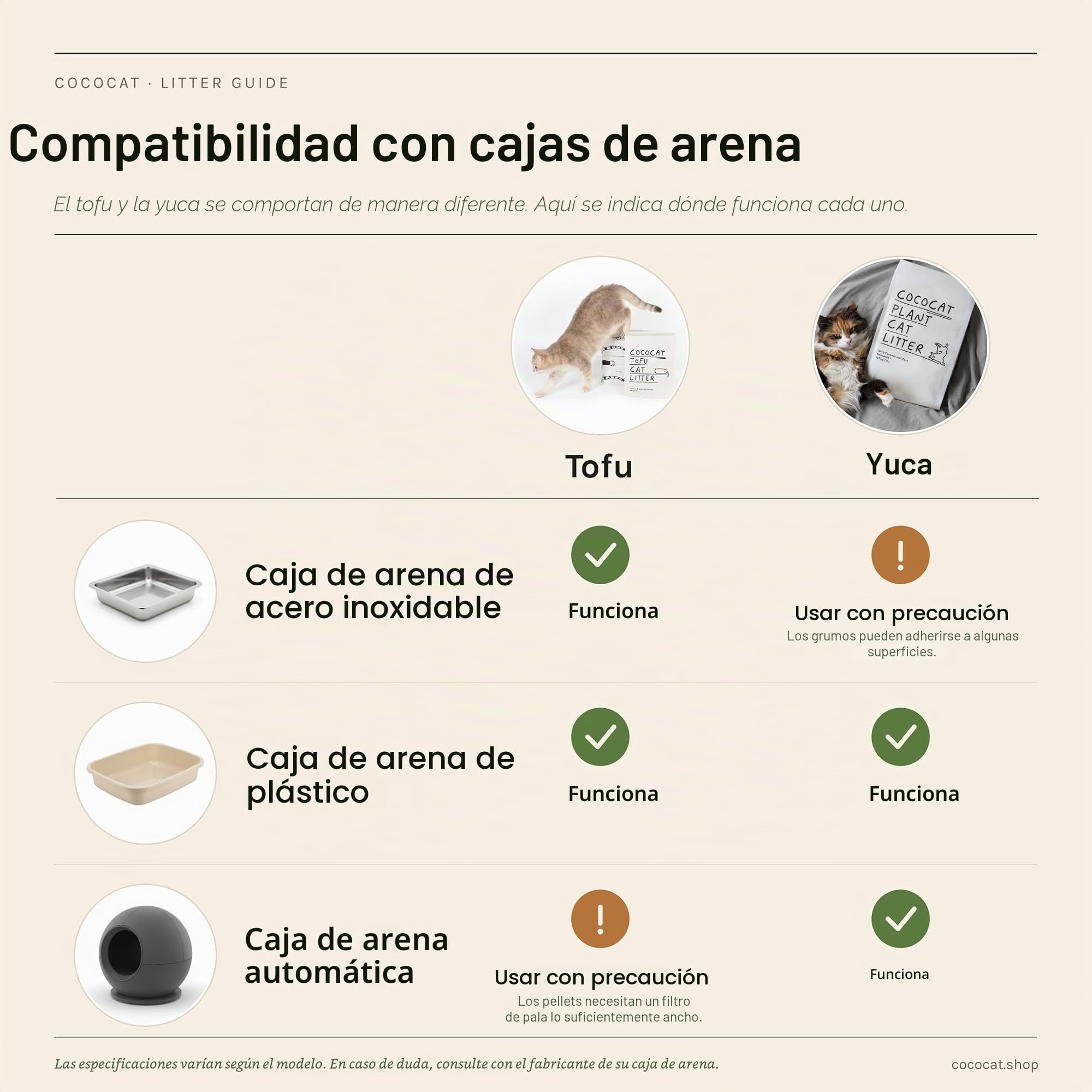 Cococat Arena para gatos de yuca, hecha para cajas de arena automáticas (bolsa de 2 x 2,5 kg/6 litros), fuerte aglomeración, sin perfume para un excelente control de olores, sin polvo, fácil recogida