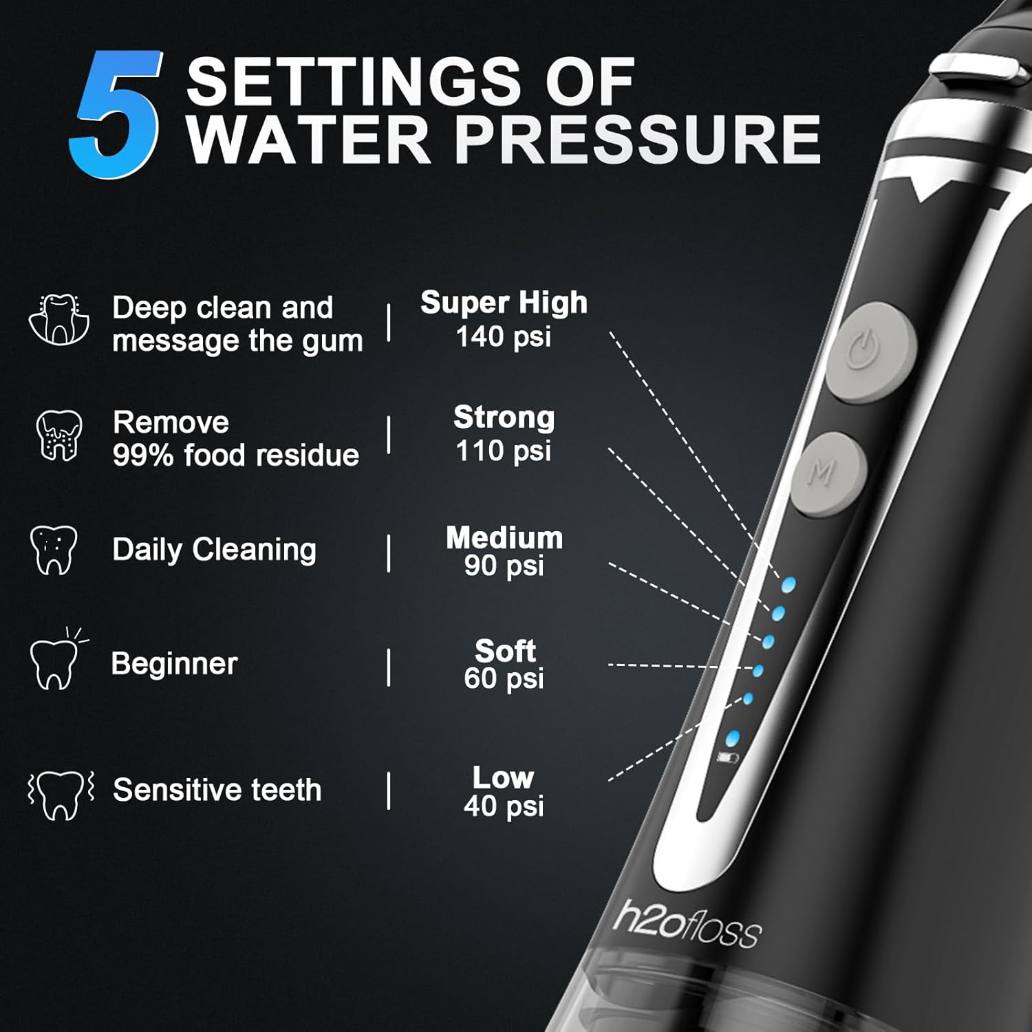 Diagram showing 5 water pressure settings for H2ofloss Water Flosser