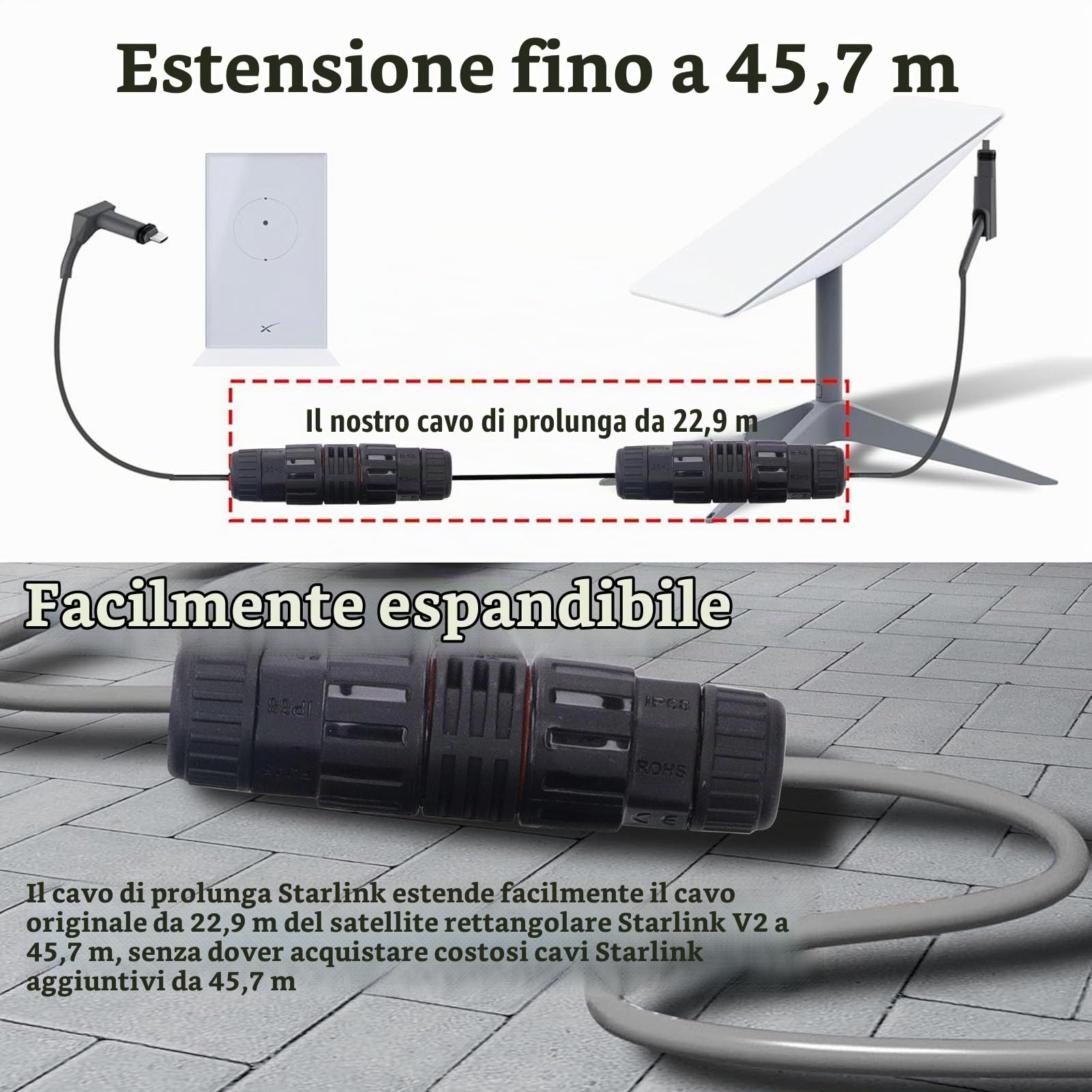 Cavo di Prolunga 150 Piedi, Prolunga Rettangolare Supporto Impermeabile IP68 Cavo Protocollo 1000M