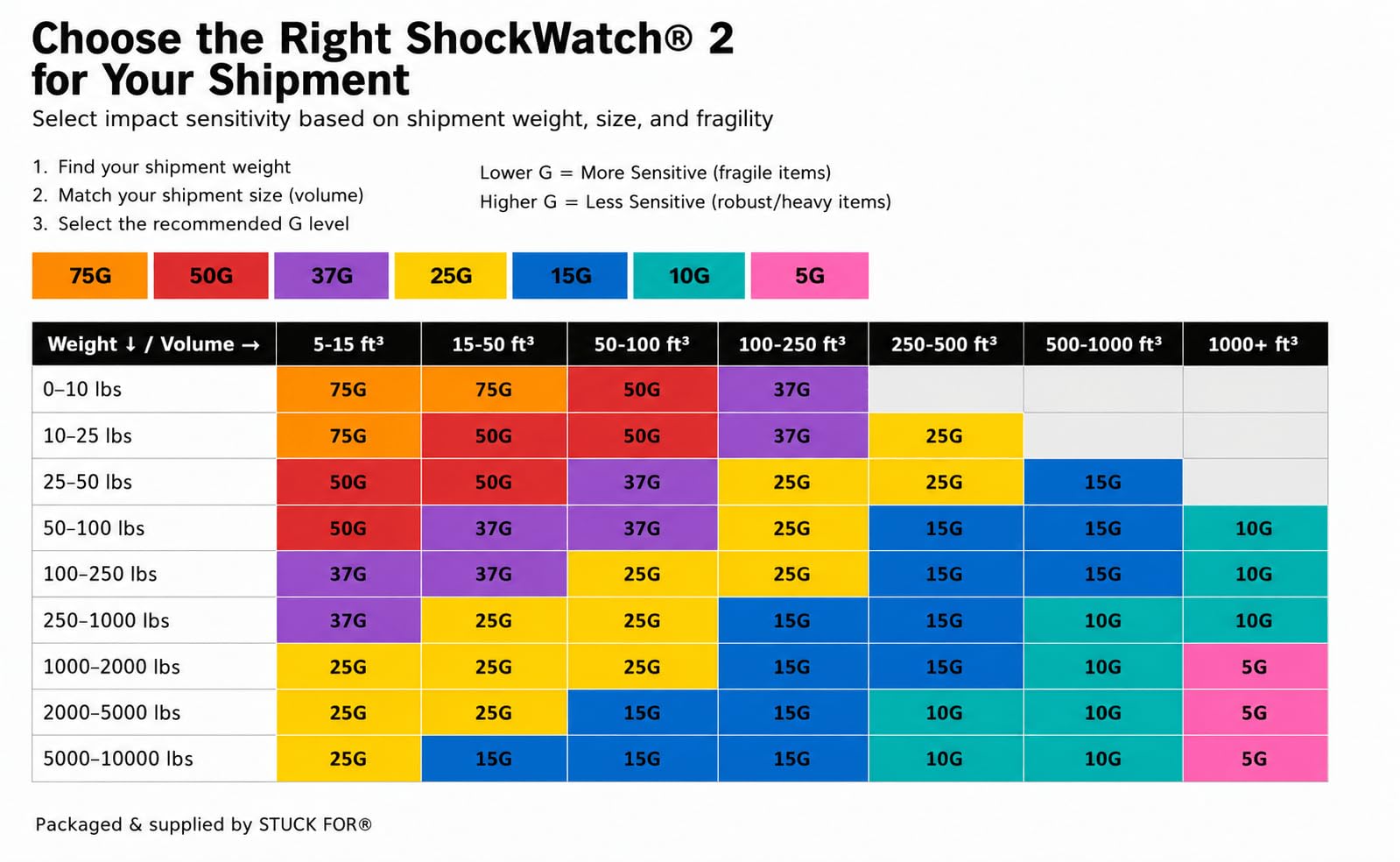 ShockWatch 2 Indicatore di impatto, confezione da 100, 10G Teal, antimanomissione indicatore di danni da urti