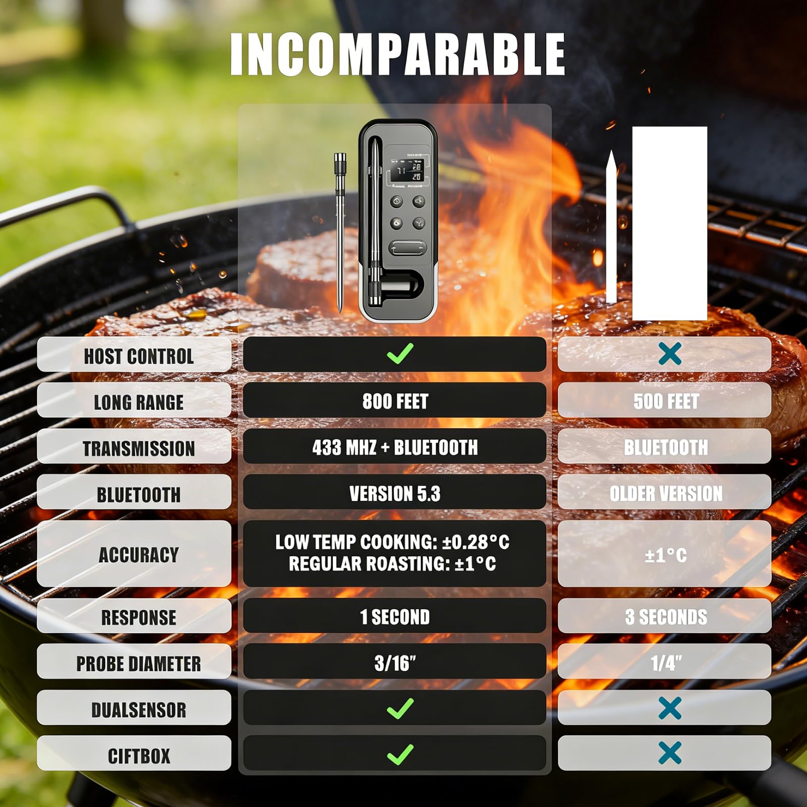 ANTELA Fleischthermometer Kabellos Bluetooth 5.3, 2 Packs | 200M Reichweite, LCD Anzeige, Alarmfunktion, Für Ofen, BBQ, Grill, Raucher, APP-Steuerung