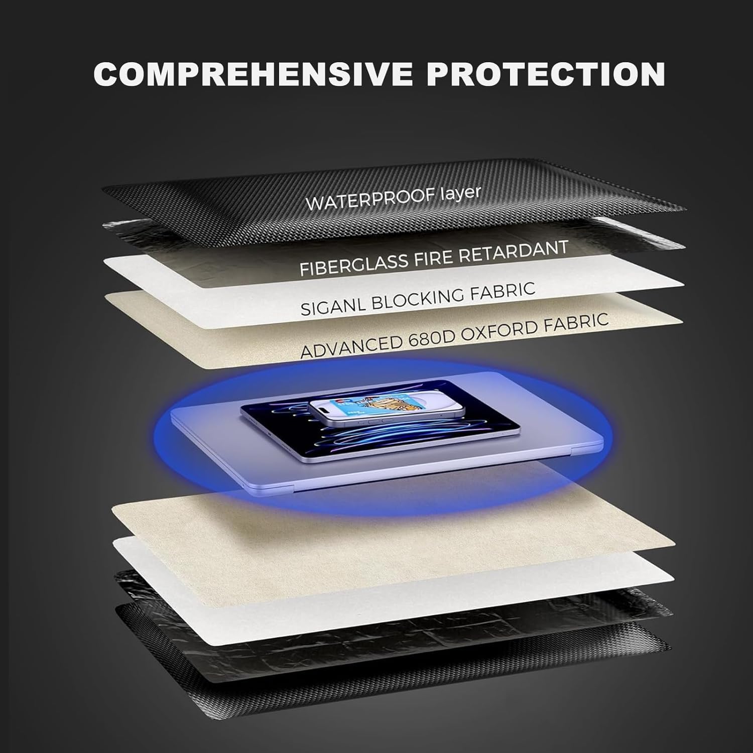 Faraday-Box, Premium-Schutzhülle mit Anti-Hacking-Funktion for Autoschlüssel, RFID-Box zur Blockierung von Diebstahlsignalen(19.5x10.5cm)
