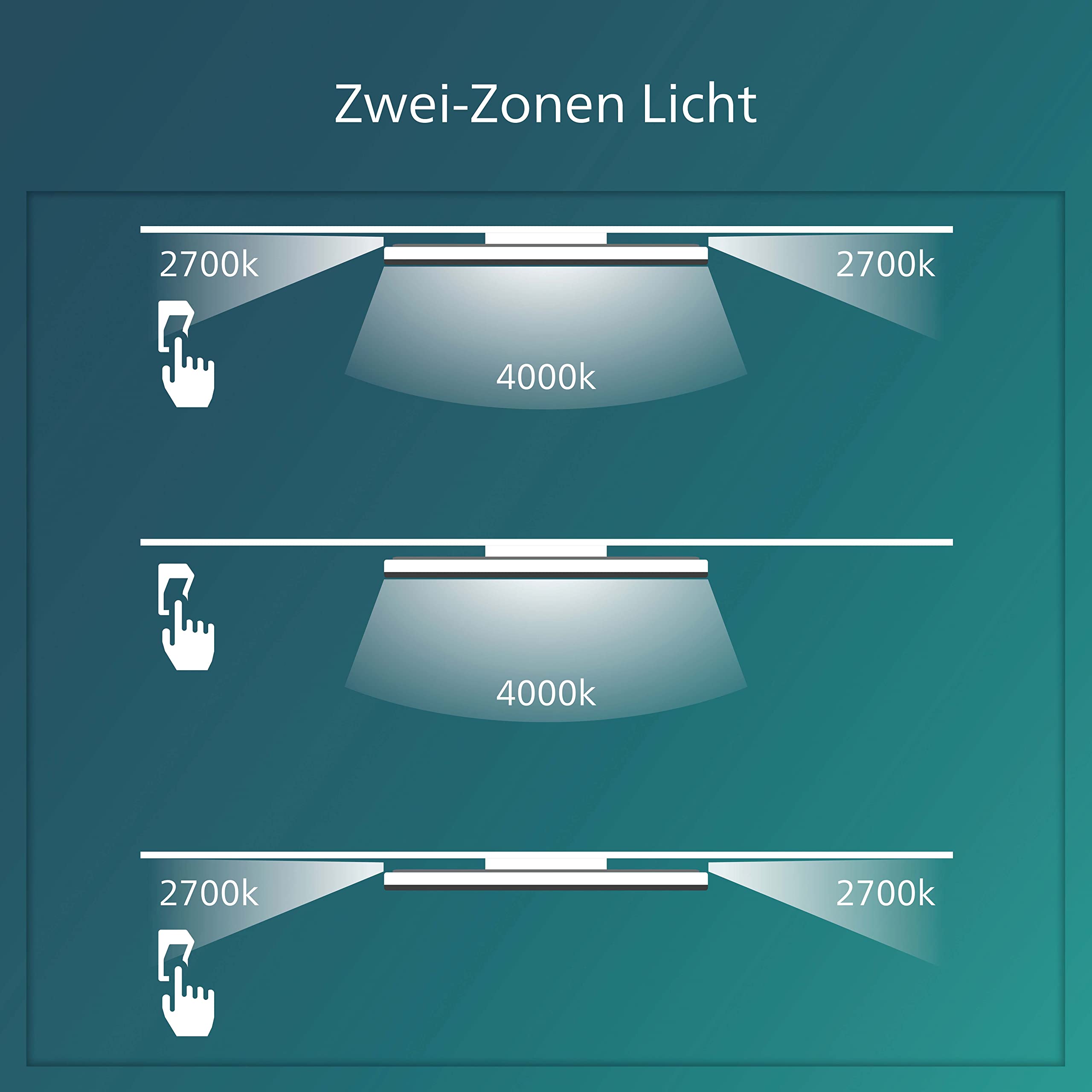 PHILIPS LED Ozziet Deckenleuchte, SceneSwitch, Schwarz