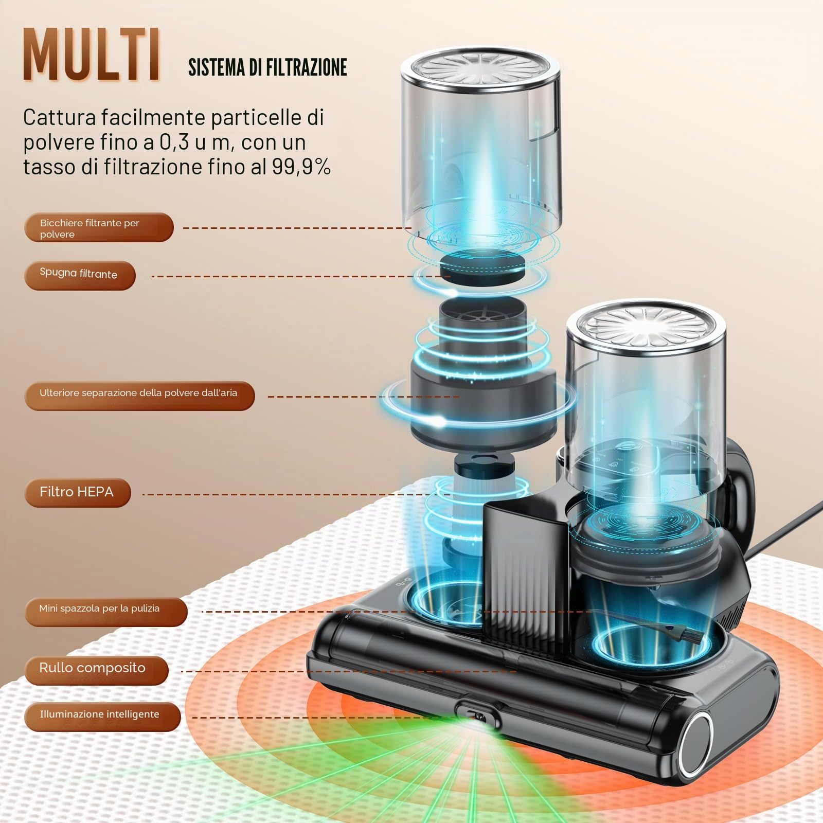 Aspiratore per materassi con luce UV-C, 16Kpa Battimaterasso Aspirapolvere per Materassi luce sensore acaro della polvere, indicatore LED, ultrasuoni, Battitappeto per Divano, Tessuti e Letti