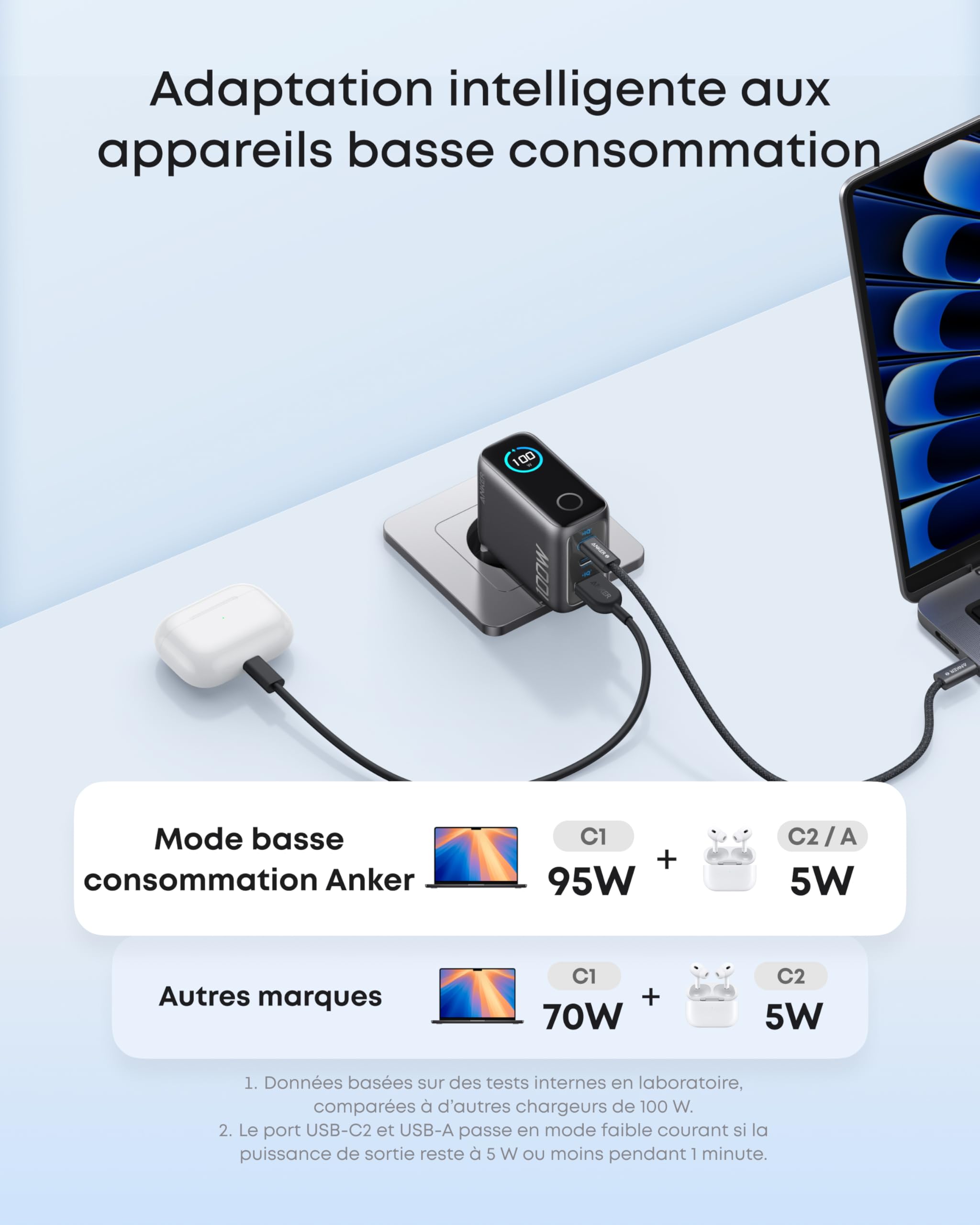 Anker Chargeur USB C 100W Max 3 Ports, Adaptateur Ordinateur Portable Mural GaN et Ultra-Compact, écran Intelligent et Contrôle Tactile, pour MacBook, iPad, iPhone séries 17 16 15 et Plus