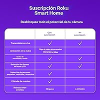 Vista 3 de Cámara Roku interior - Seguridad para el hogar - 1 paquete - Cámara de seguridad con cable y monitor para mascotas con visión nocturna HD