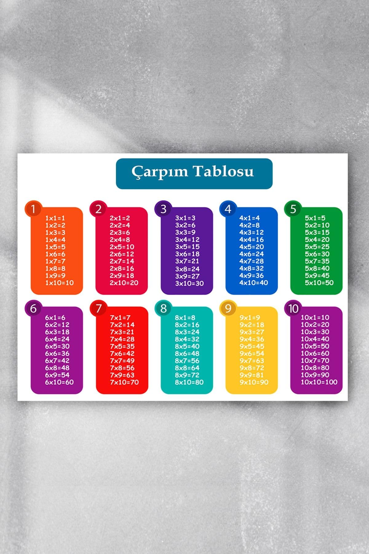 Postermanya (pster3393) Çarpım Tablosu Eğitim Posteri (30x40cm)