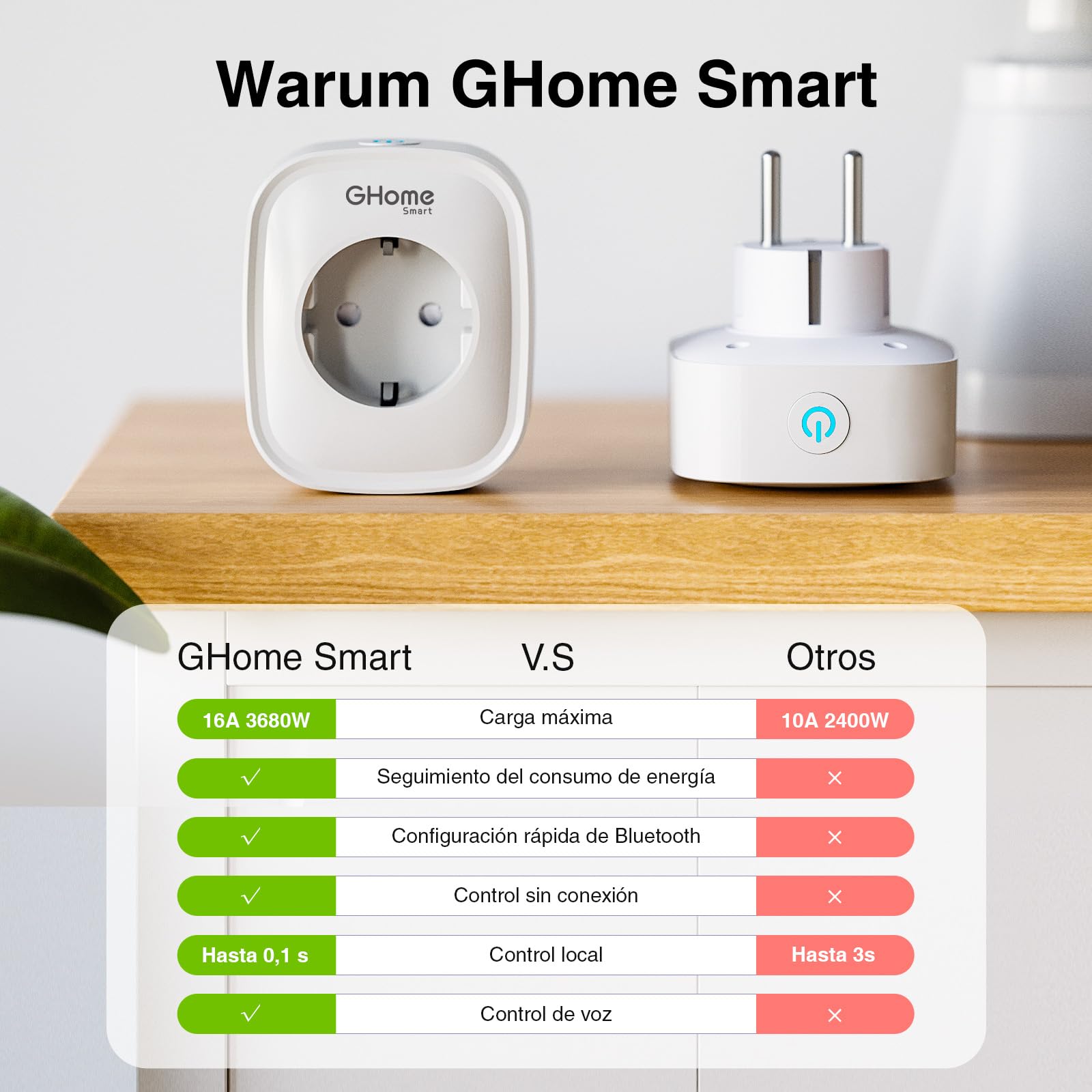 GHome Smart Enchufe Inteligente, 16A Enchufe WiFi Medidor de Consumo, Compatible con Alexa y Google Home, Tomada Inteligente Programable con Temporizador, Control por Voz y APP, 3680W,Solo 2.4GHz WiFi