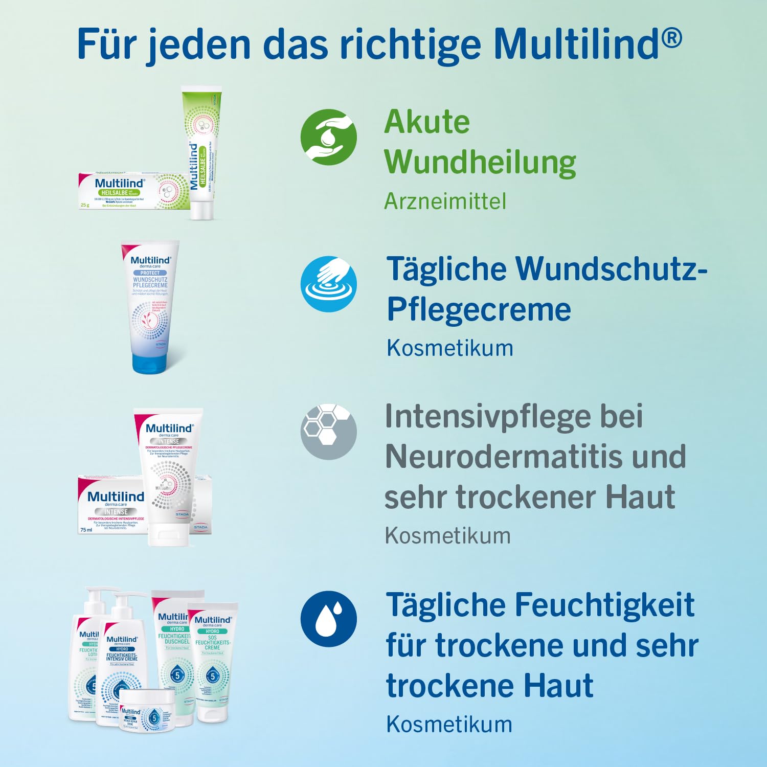 Multilind Heilsalbe mit Nystatin und Zinkoxid, 2 x 50 g | Wund- und Heilsalbe, Zinkoxid 200 mg, Nystatin 100.000 I.E., apothekenpflichtig, 2er Pack