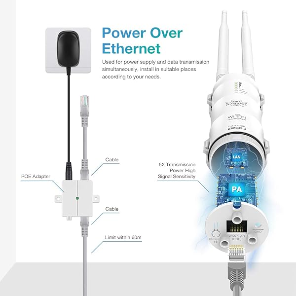 FLASHOWL Ripetitore WiFi da Esterno 600Mbps Estensore di Portata Wi Fi Amplificatore di Segnale WiFi 24 G5G Doppia Banda Router Esterno Punto di Accesso Antenne Resistenti alle Intemperie