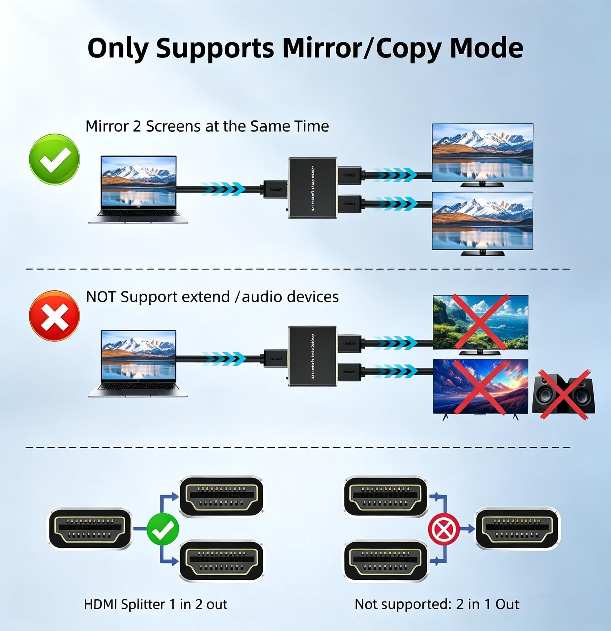 Splitter HDMI 1 in 2 Out, 4K @ 60Hz 1 x 2 HDMI Splitter supporta 3D e 1080P @ 60Hz, duplicate/mirroring da una sorgente a due display, splitter ultra HD ad alta velocità per PC, laptop, B0X, PS5, Roku