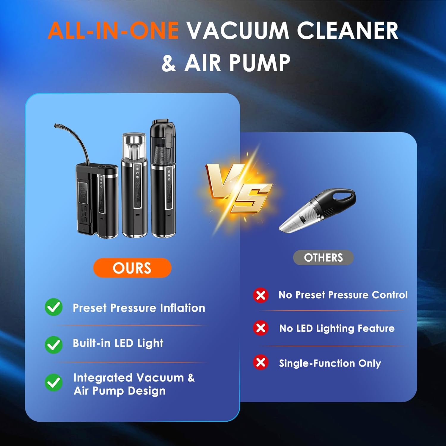 Mini 3-in-1 Car Vacuum Cleaner & Tire Inflator, 18000Pa Brushless Cordless Handheld Vacuum, 150PSI Portable Air Pump for Tires, Compact High Power Car Cleaner with LED Light, Gift