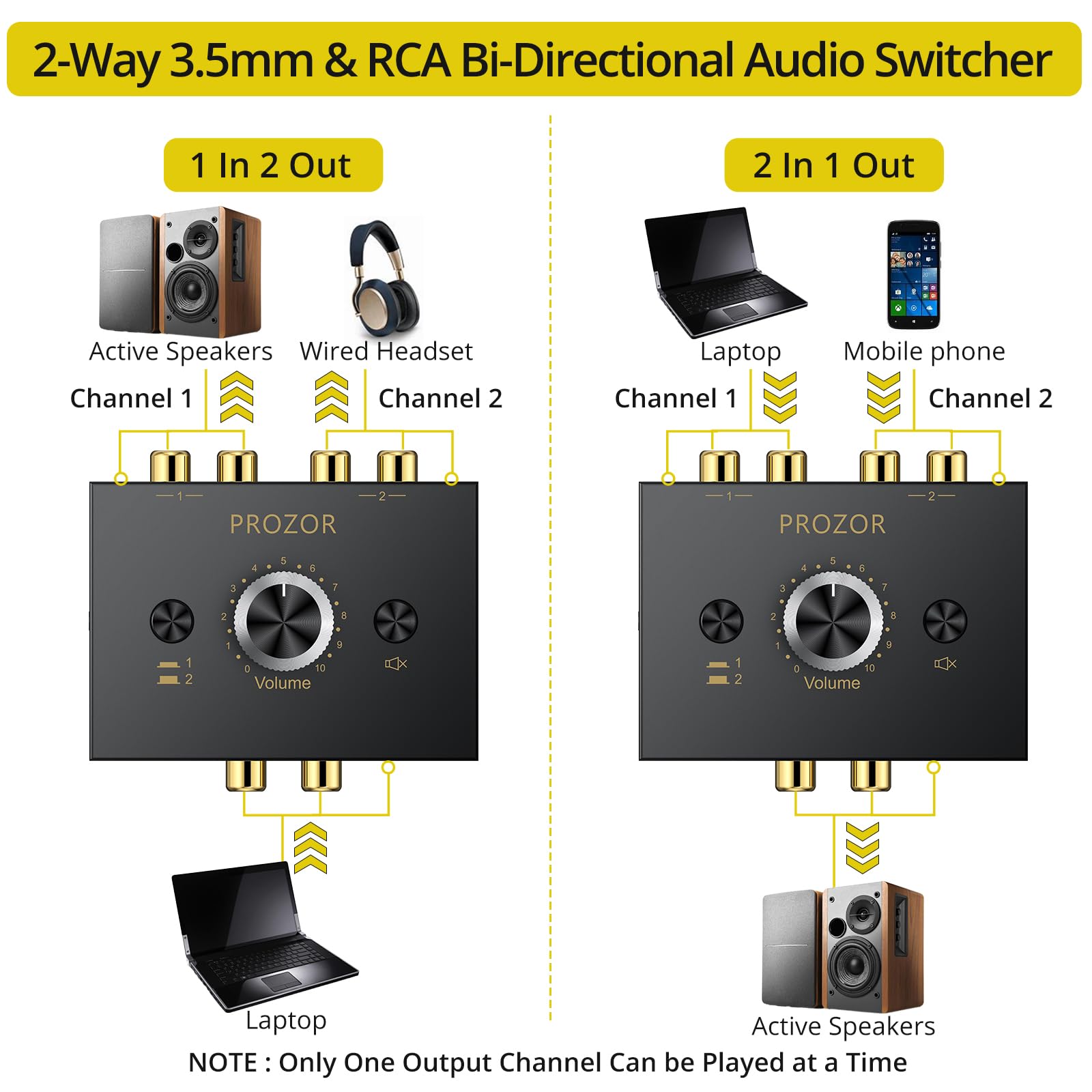3,5 mm Stereo-Audio-Schalter, Audio Umschalter Klinke 4 Anschlüsse AUX