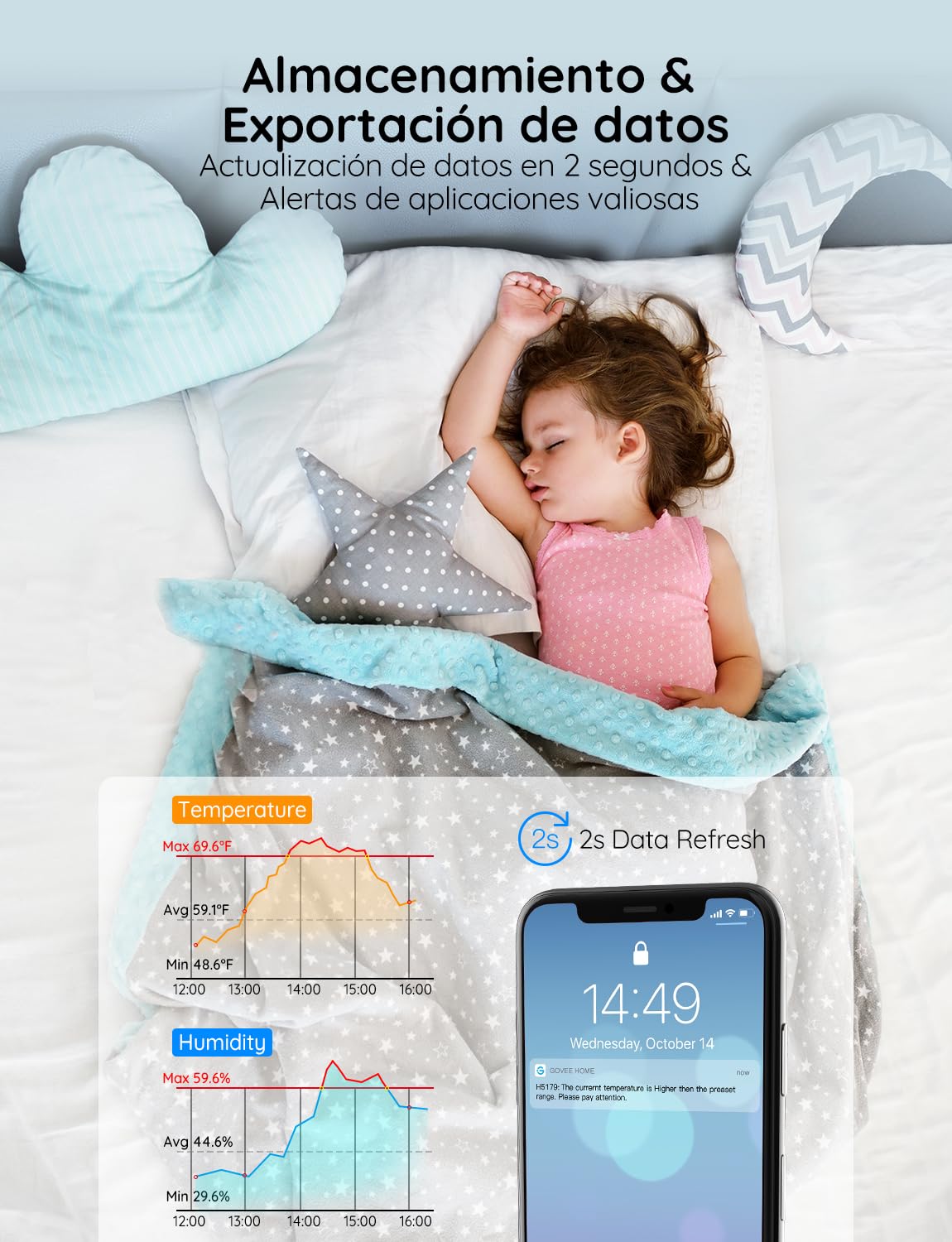 Govee WiFi Termometri Igrometro Mini Misuratore Digitale Umidità e Temperatura