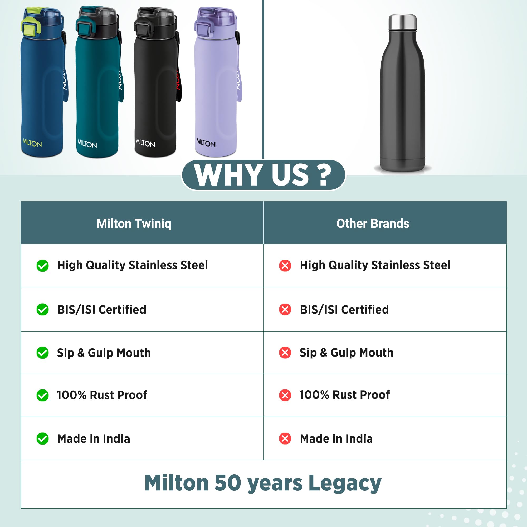Milton Twiniq Thermosteel Water Bottle - Hot & Cold 24H -8 Milton Twiniq Thermosteel Water Bottle - Hot & Cold 24H -8