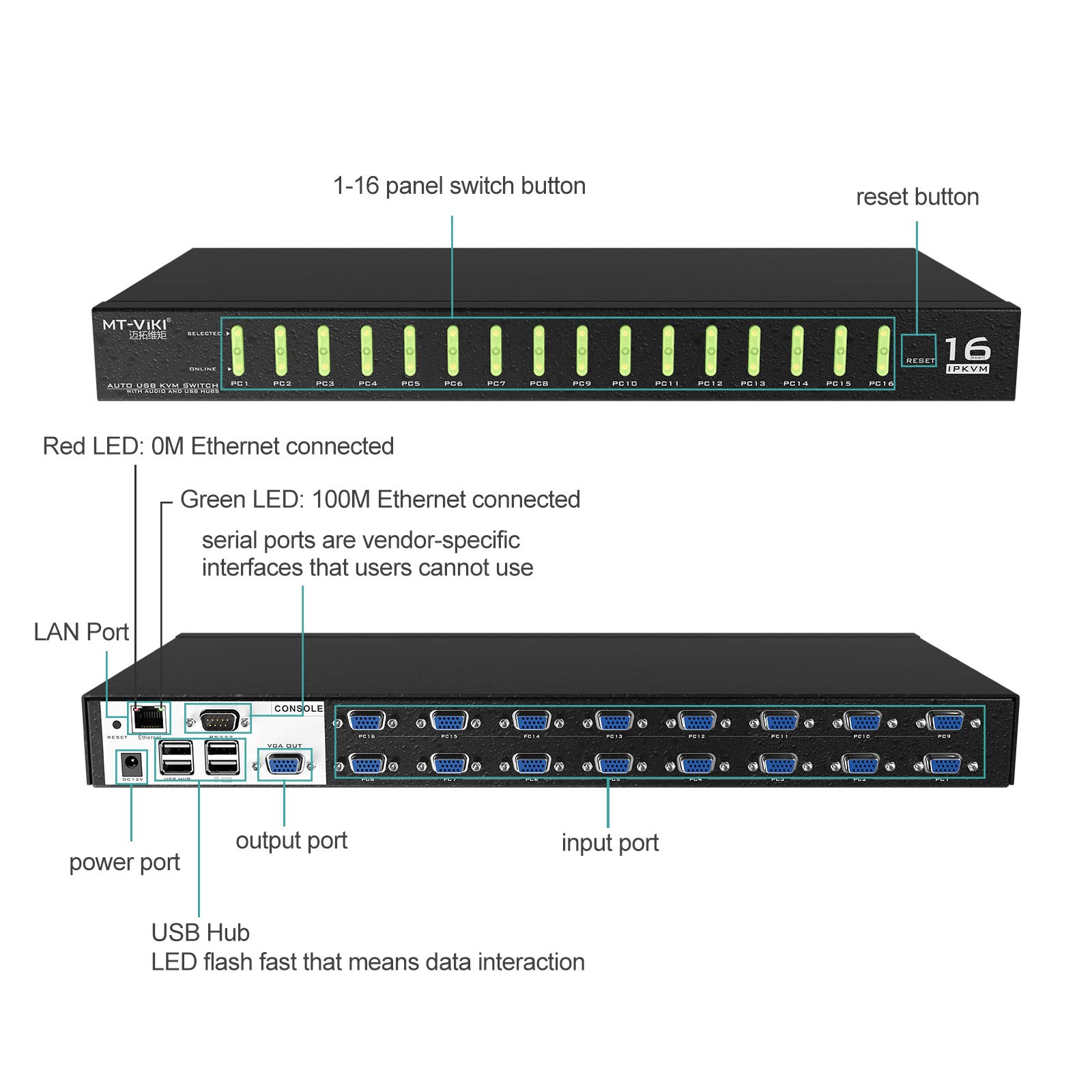MT-VIKI 4K60HZ IP KVM Switch Remote 16 Port 1HE Rackmount KVM VGA Switch Over IP 16 Port Remote USB VGA KVM Umschalter IR-Fernbedienung Desktop Selektor mit 16er-Pack Kabeln OSD