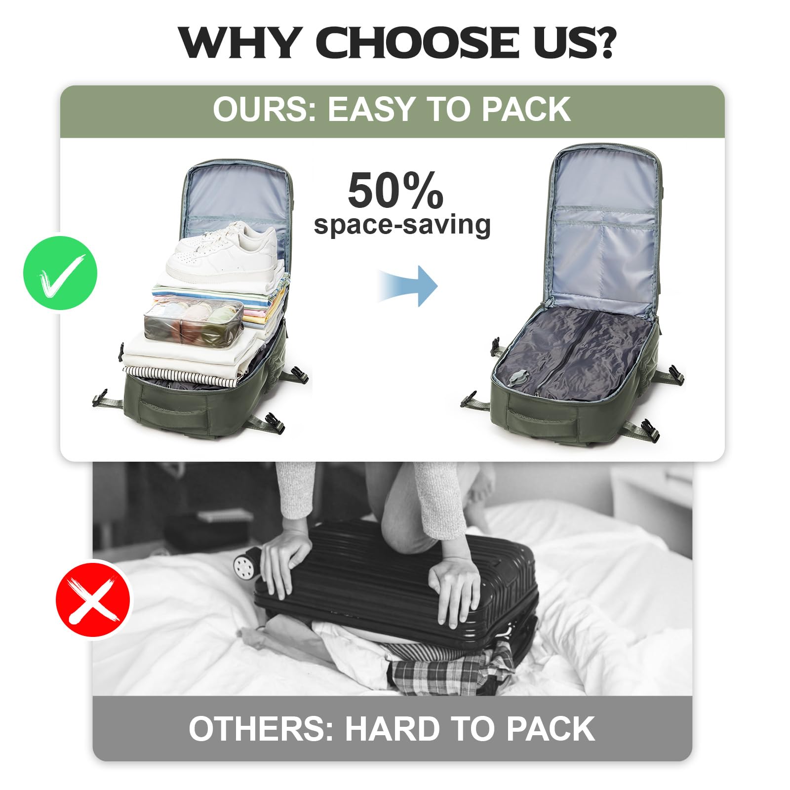 BJLFS Borse da Cabina per Ryanair 40x30x20 Zaino Wizzair Sottovuoto da viaggio 40x20x25 Bagaglio a Mano con compressione sottovuoto,Zaino Easyjet 45x36x20,Zaini Casual per laptop da 14 pollici