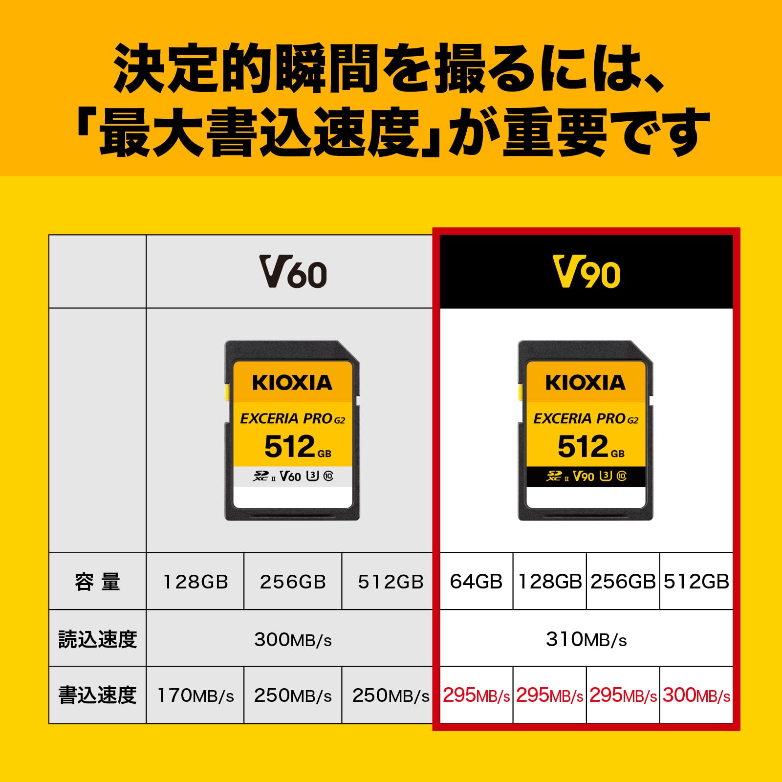 Amazon | KIOXIA(キオクシア) SDカード EXCERIA PRO G2 256GB SDXC UHS