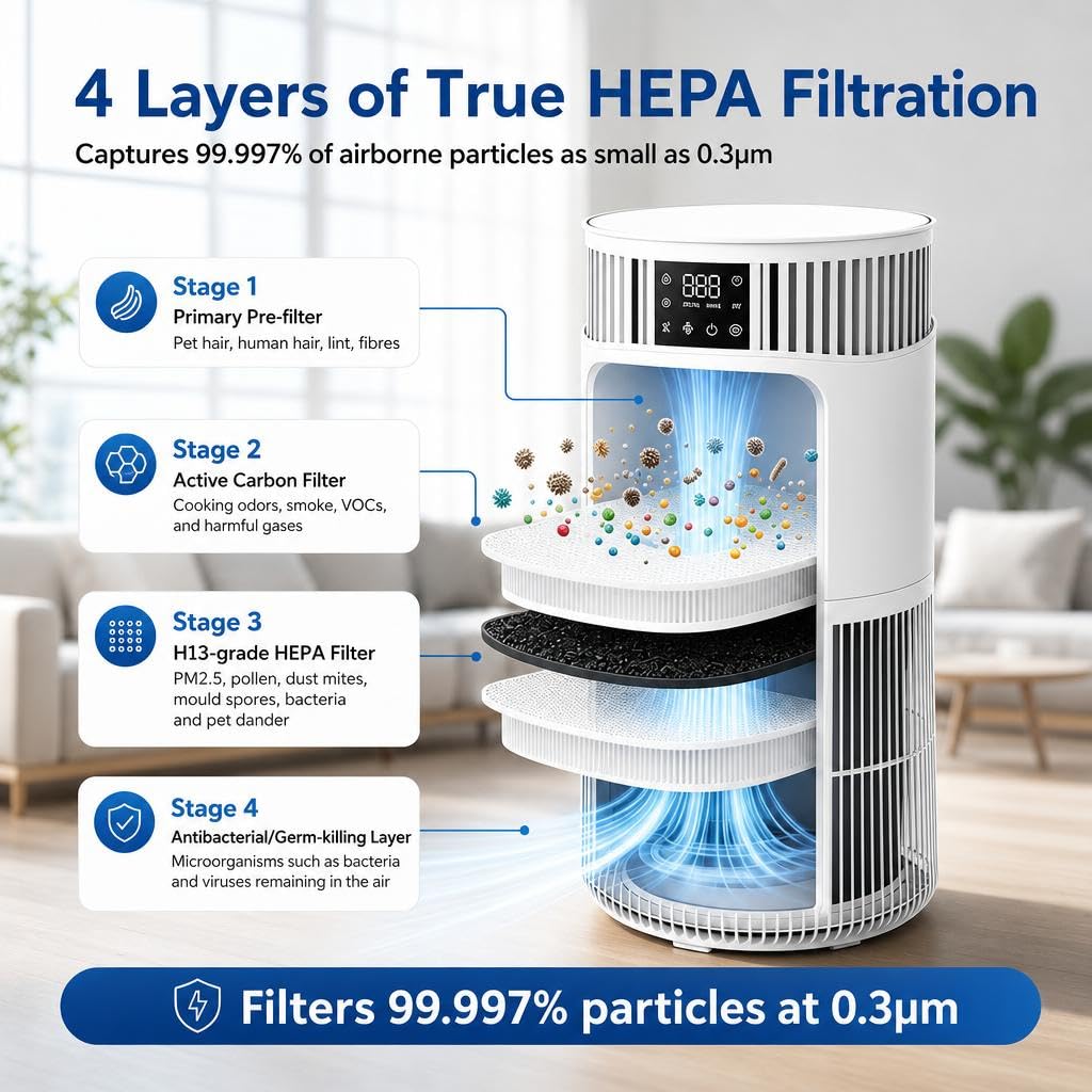 Oczyszczacz powietrza z filtrem HEPA 4 w 1, CADR 490 m³/h, do 50 m³/h, 10 stopni, w zestawie tryb automatyczny, tryb uśpienia 24 dB, aromaterapia, sterowanie aplikacją, timer, zabezpieczenie przed