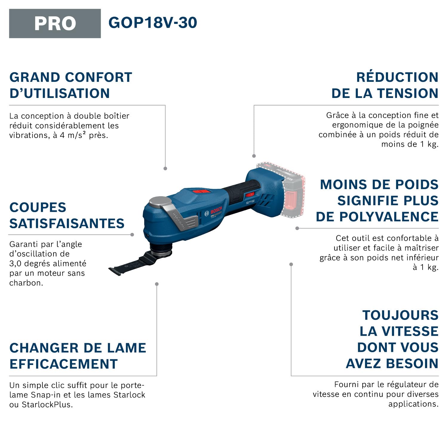 Bosch PRO 18V System Outil oscillant sans-fil GOP18V-30 (avec lame plongeante PAIZ 32 APB)