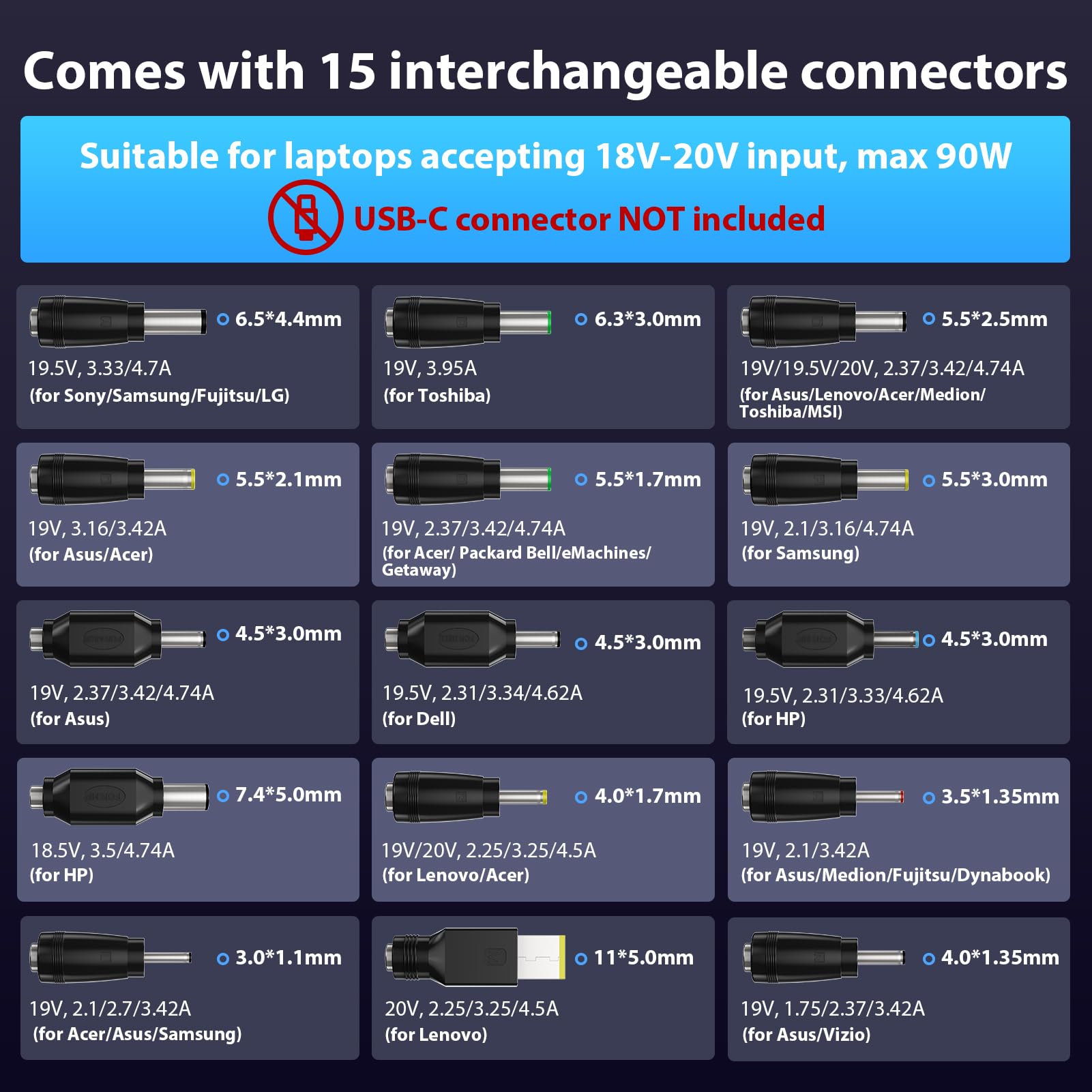 SUNYDEAL 90W Caricatore Universale Notebook per PC Portatile – Compatibile con HP, ASUS, Lenovo, Dell, Acer, Toshiba, Sony, Samsung – 18.5V-20V, 4.74A Max, 15 Connettori (Senza USB-C)