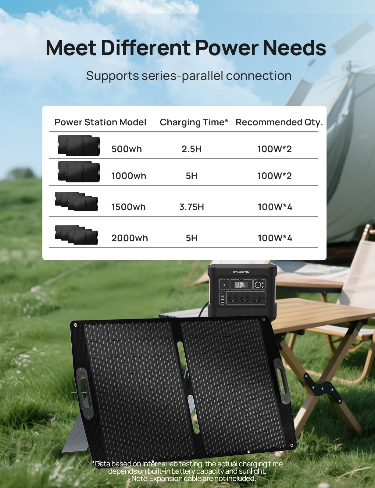 ECO-WORTHY Panel solar plegable monocristalino de 100 W y 12 V con soportes ajustables para carga de batería de 12 V, caravana, caravana, barco, estación de energía