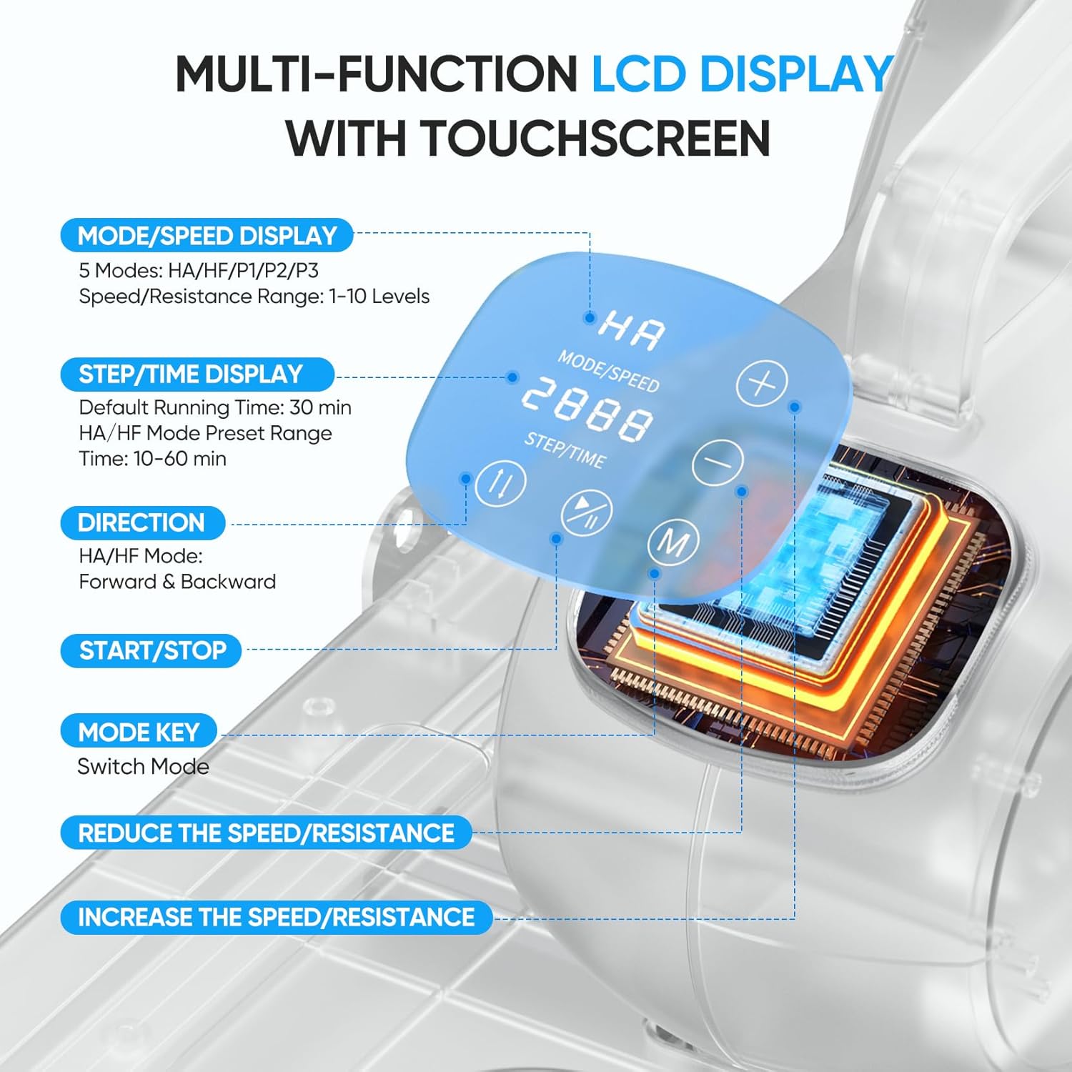 Multi-function LCD Display with Touchscreen