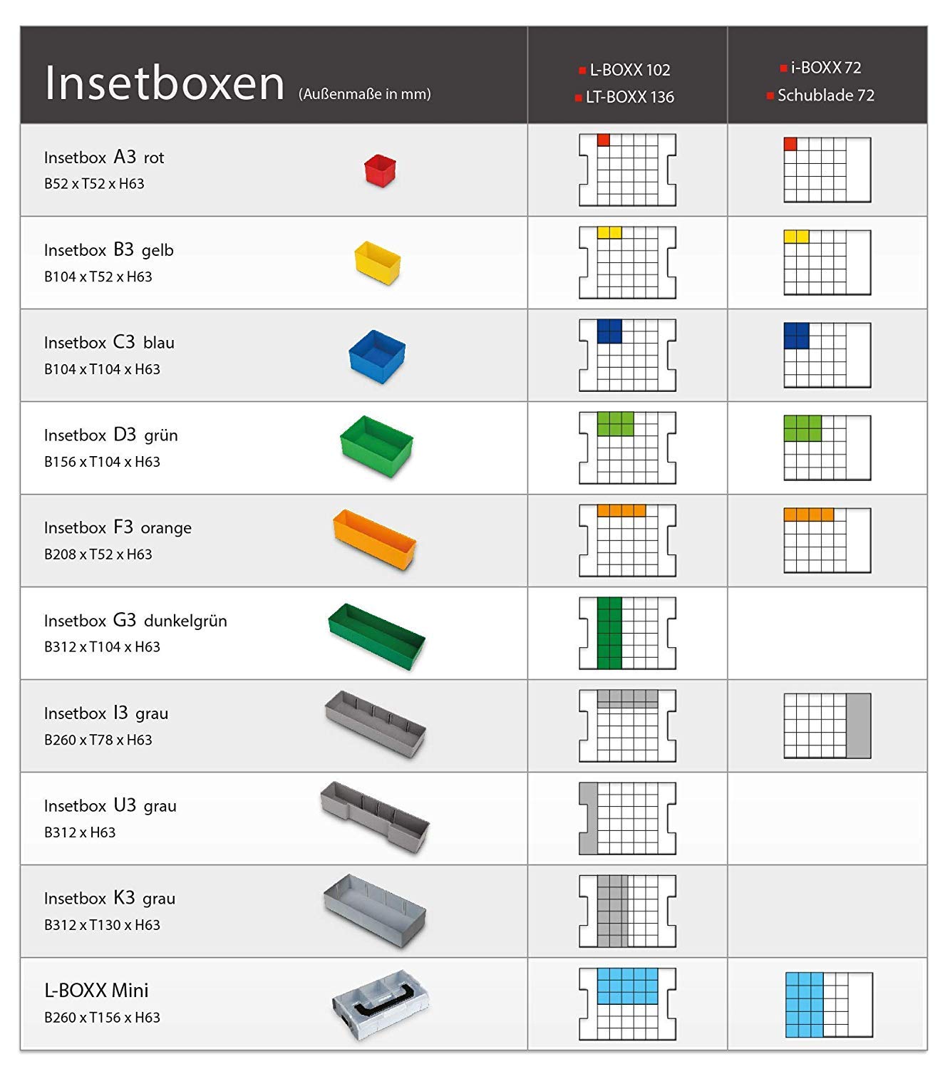 Organizzazione Viti | L-BOXX 102 Boxen-Set | CD3 Inserti con Deckenpolster | Cofanetti Assortimento per Piccole Parti|Conservazione Viti
