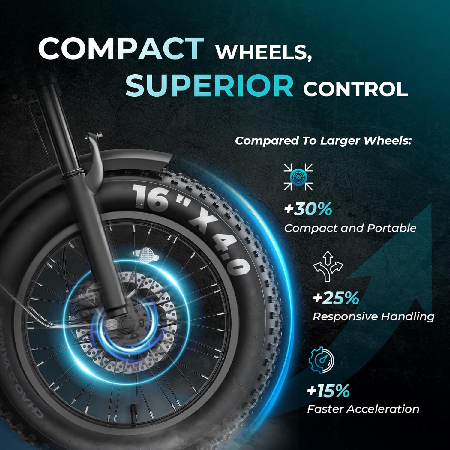 Close-up of the 16-inch by 4-inch fat tire and front disc brake, emphasizing compact wheels and superior control. Benefits include +30% compact and portable, +25% responsive handling, and +15% faster acceleration.