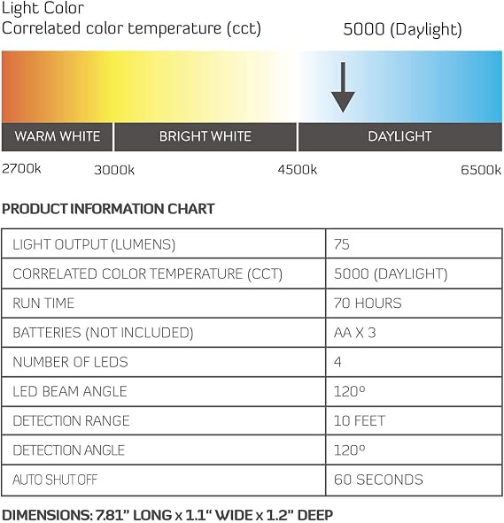 Liberty Safe Brightview Safe LED Light Kit