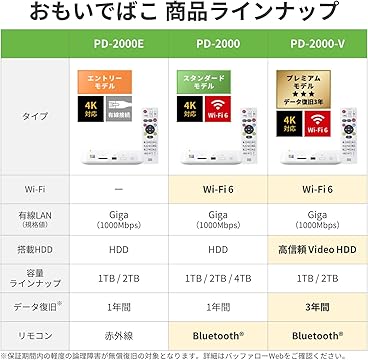 Amazon.co.jp: バッファロー BUFFALO INC.: おもいでばこ