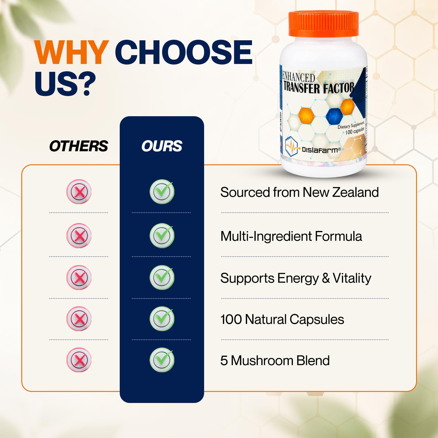 Transfer Factor Enhanced - Supports Immune Function & Daily Wellness | Egg Yolk, Cow Colostrum & Mushrooms Blend, Energy & Nutritional Support | Sourced from New Zealand, Hormone-Free - 100 Capsules — Amazon image 6