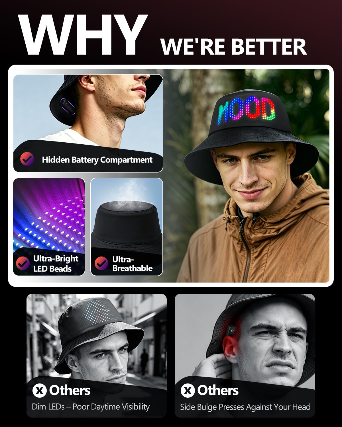 Chapeau de pêcheur LED programmable - Contrôle par application Bluetooth - Avec affichage pour vos propres textes - Pour festival, fête, course à pied, rechargeable par USB