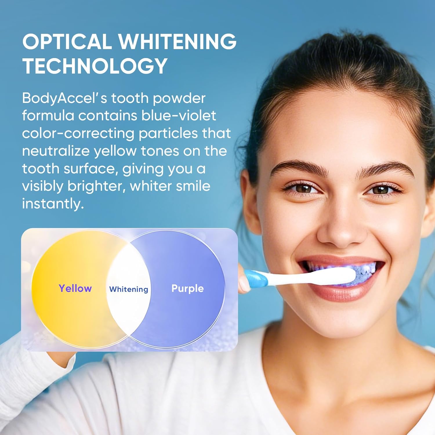Oral Cleaning Kit