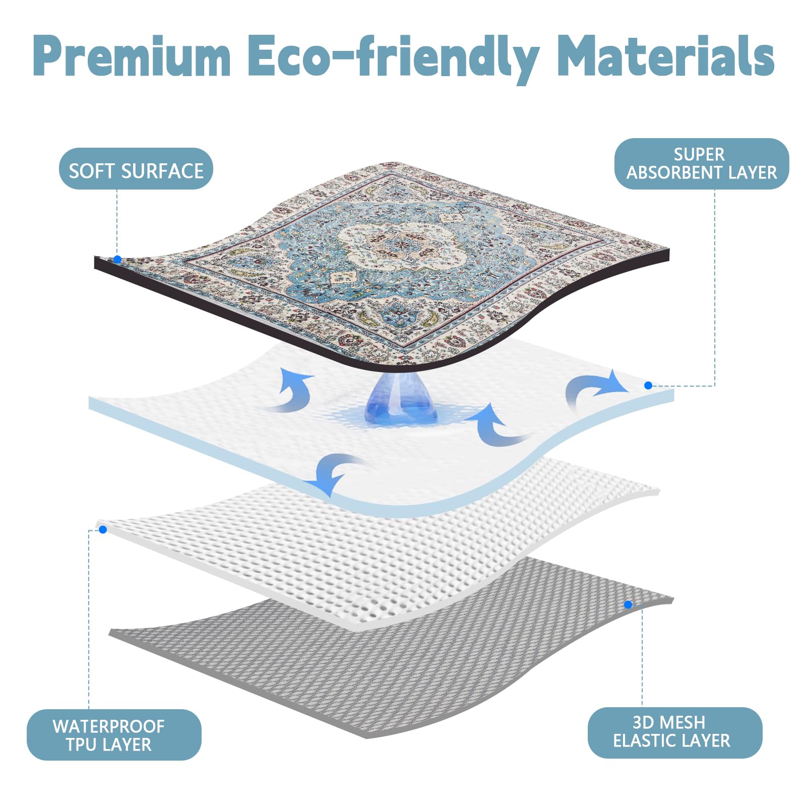 FUMMI Paquete de 4 almohadillas reutilizables impermeables para cama y silla de incontinencia, absorción extrapesada, superficie de franela suave, antideslizante, lavable a máquina para perros
