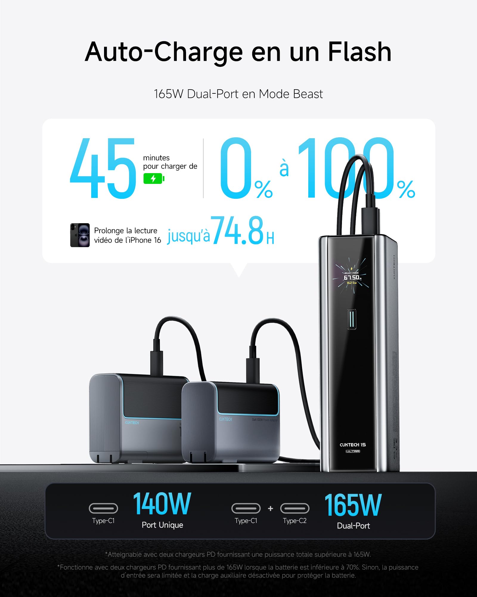 CUKTECH 15 Ultra 140W 20000mAh Batterie Externe Charge Rapide avec ÉcranTFT