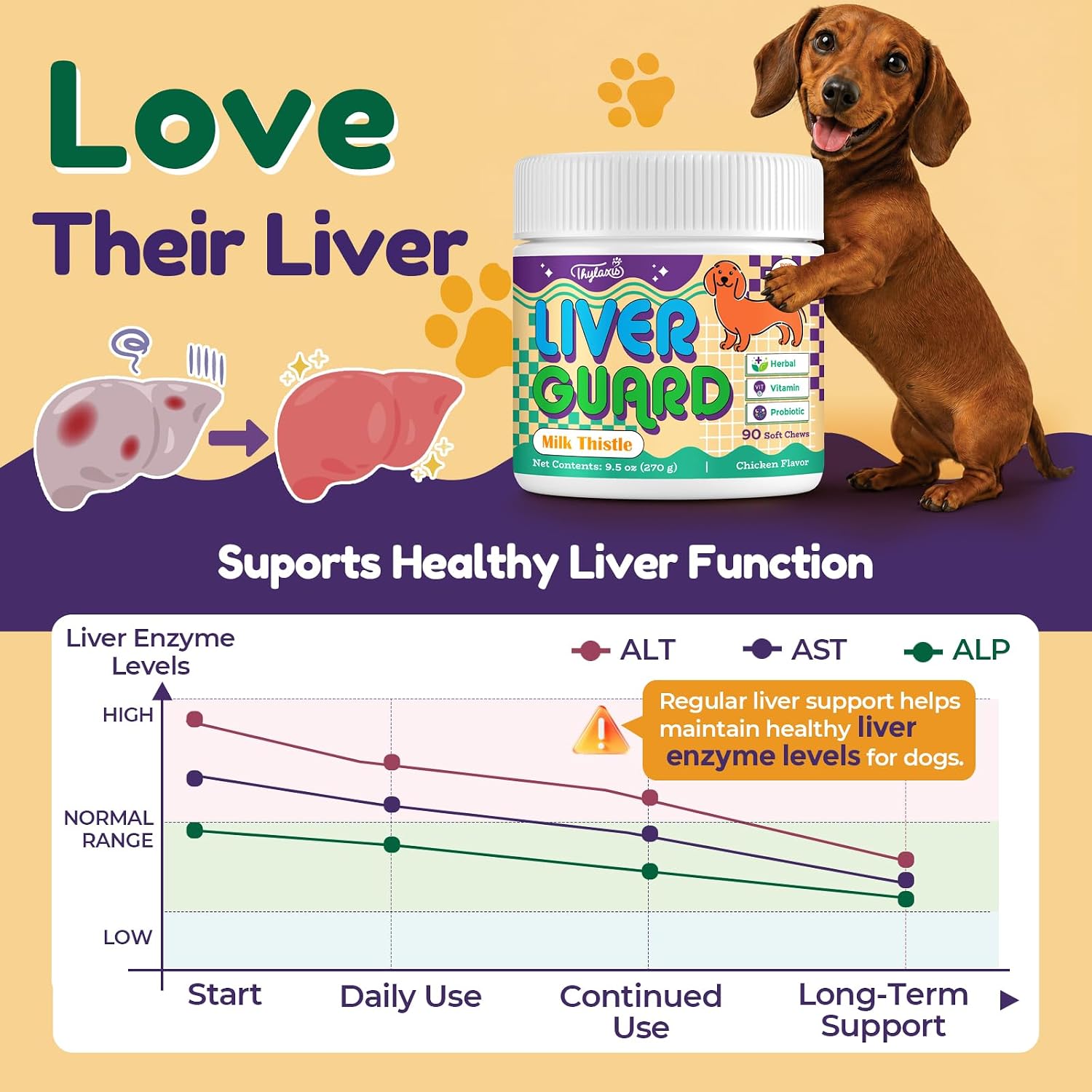 Dog Liver Supplement with Milk Thistle, SAMe & Probiotics, 90 Soft Chews — view 6