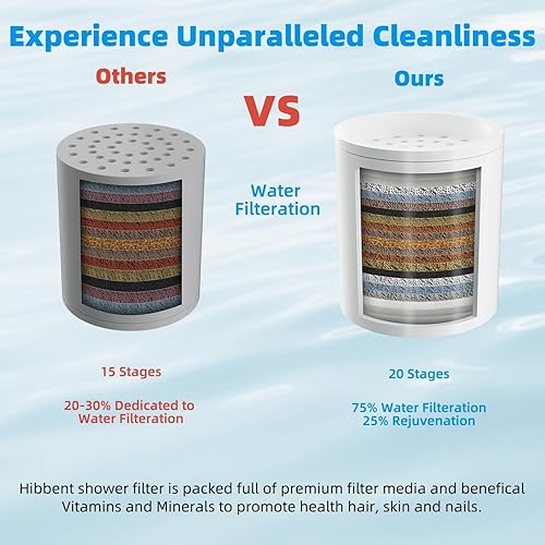 Miniatura 4 de Hibbent Filtro de ducha para agua dura, filtro de cabezal de ducha de alto rendimiento para eliminar el cloro y el fluoruro, filtro de regadera de