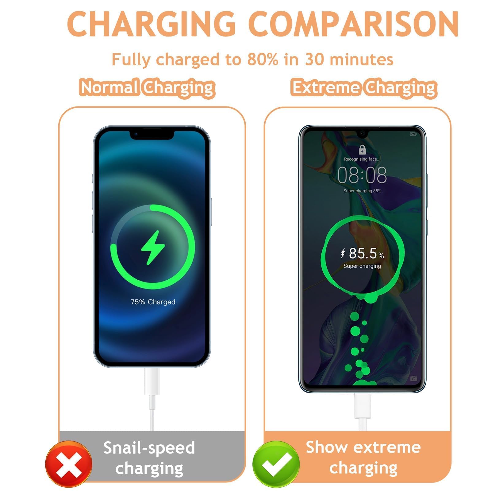 Ładowarka USB C 33 W do Xiaomi Redmi Note 13/12/11 Pro 5G, Mi 12/11 Ultra/Pro, Poco X6 X5 X4, Pad 6/5 z kablem do ładowania 2 m, szybka ładowarka, adapter Turbo Charge do smartfonów Xiaomi i Redmi