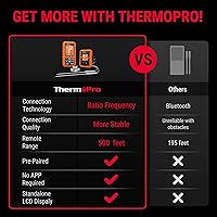 Vista 2 de ThermoPro TP20 500FT Wireless Meat Thermometer with Dual Meat Probe, Digital Cooking Food Meat Thermometer Wireless for Smoker BBQ Grill Thermometer