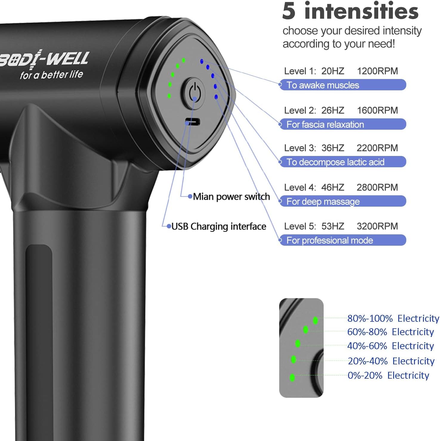 Muscle Massage Gun for Athletes Deep Tissue Back Massager w/ High Torque Brushless Motor for Back Pain, Shoulder, Neck, Body, All Muscles Recover & Massage : Health & Household