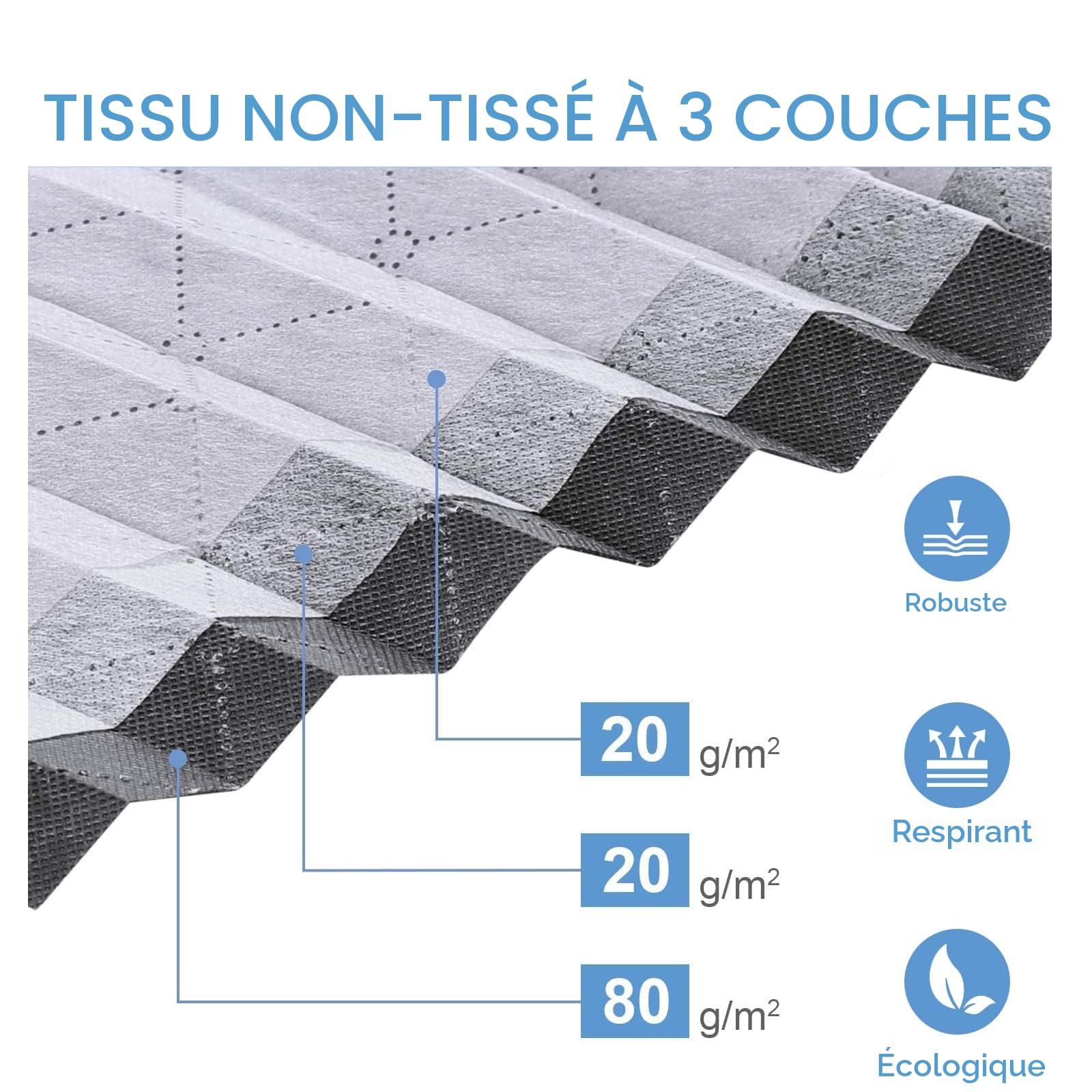 Withosent Lot de 5 Sac de Rangement Vetement 90L, Grands Boite Rangement Vetement sous Lit en Non-Tissé avec Poignée, Pliables Organisateurs pour Couette Literie Couvertures Oreillers Jouets