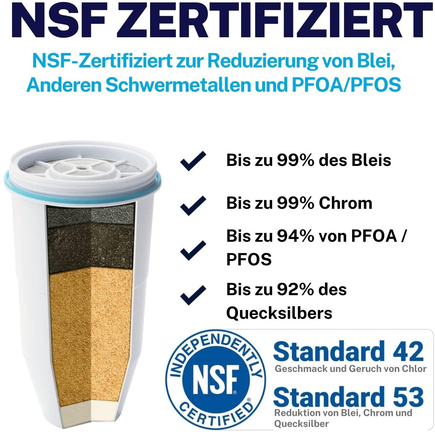 ZeroWater 5,4 L 5-Stufiger Wasserspender mit Wasserfilter - NSF-Zertifiziert - Wasser Filtersystem zur Reduktion von Blei, Anderen Schwermetallen und PFOA/PFOS - Weiß und Blau