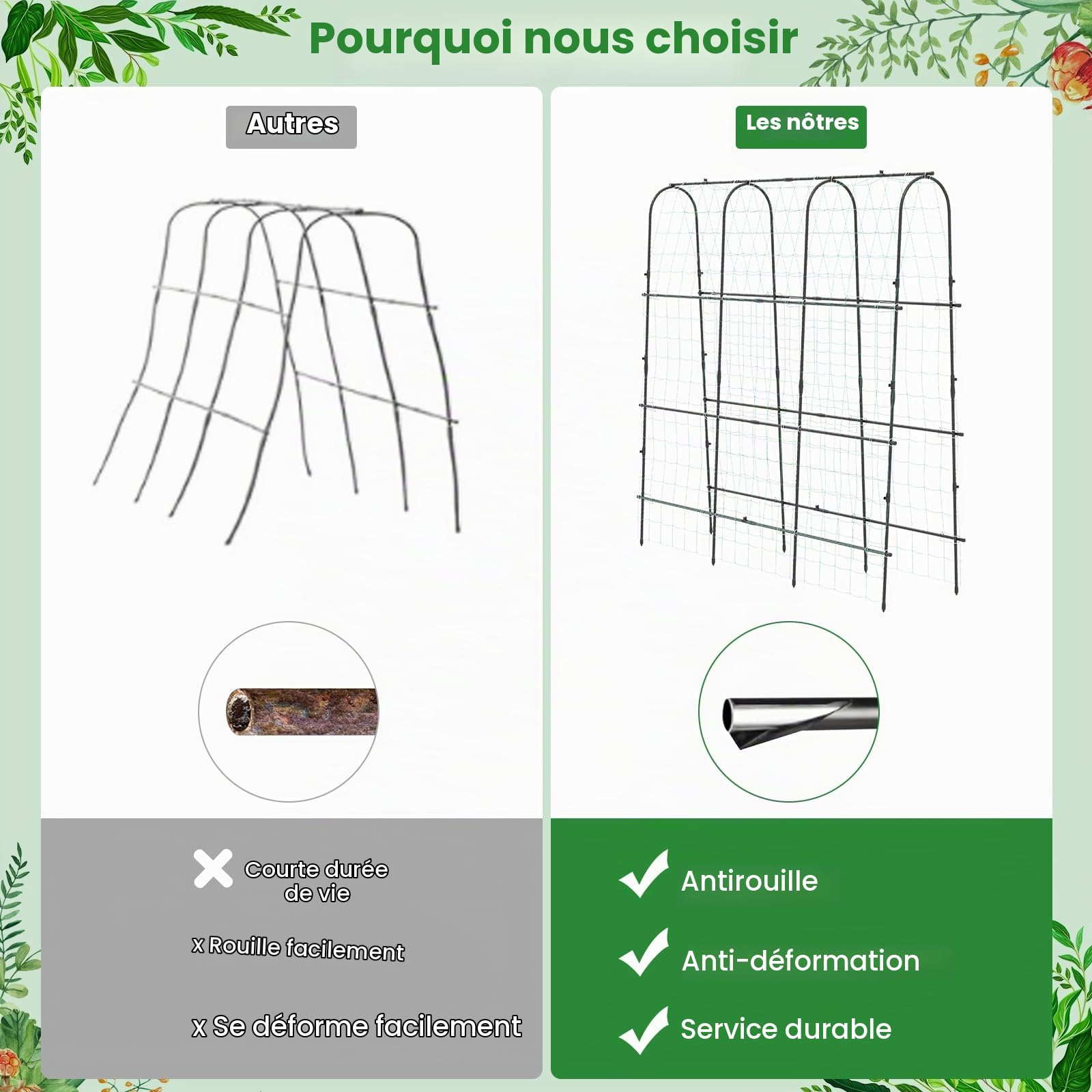 HOMASIS Treillis pour Plantes grimpantes, Support grimpant avec Tube Acier, revêtement Plastique, Maille PP, Facile à Installer, Treillis pour Plantes, Fruits et Fleurs (Arche)