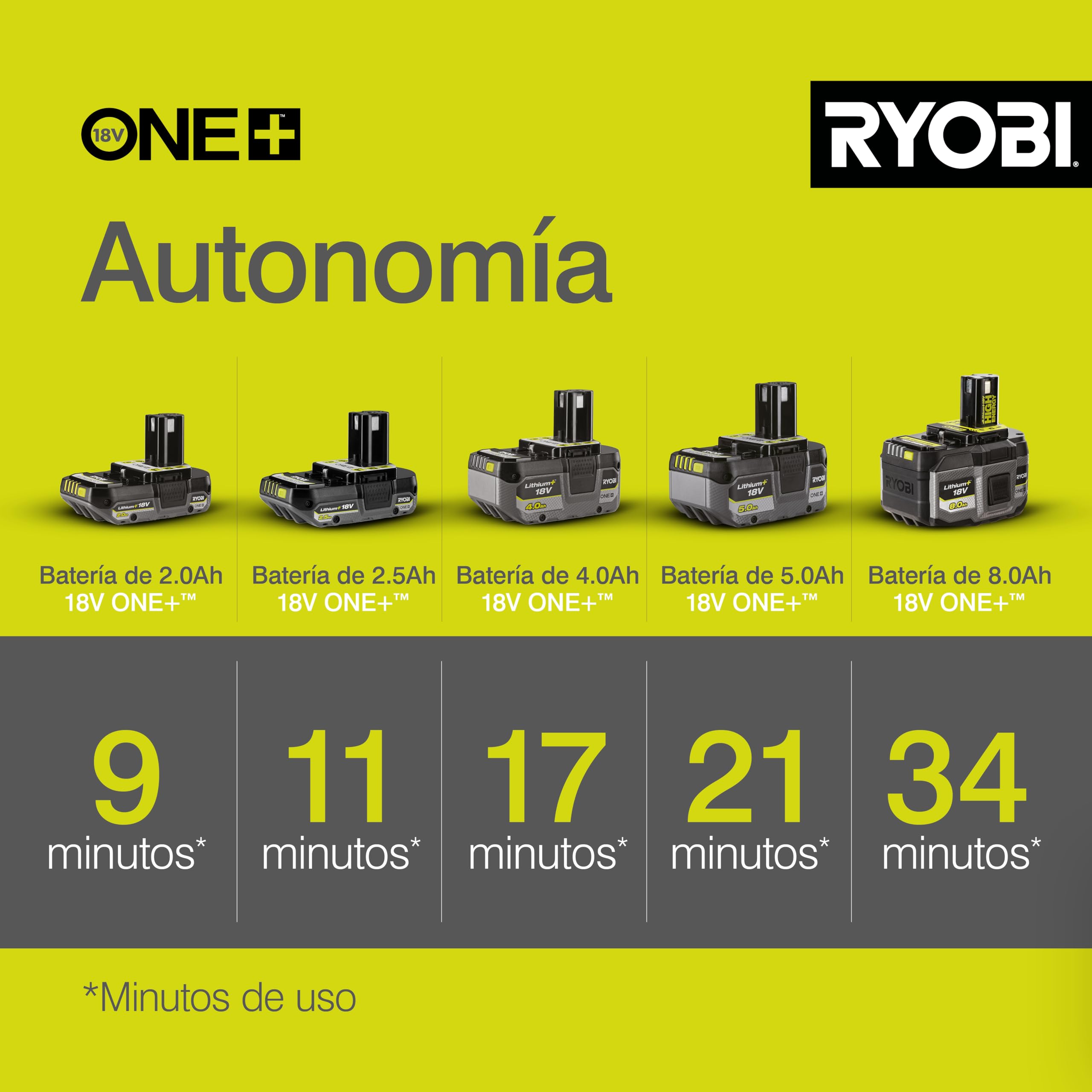 RYOBI 18 V ONE+ Brushless Akku-Laubsauger OBV18, Gebläsefunktion