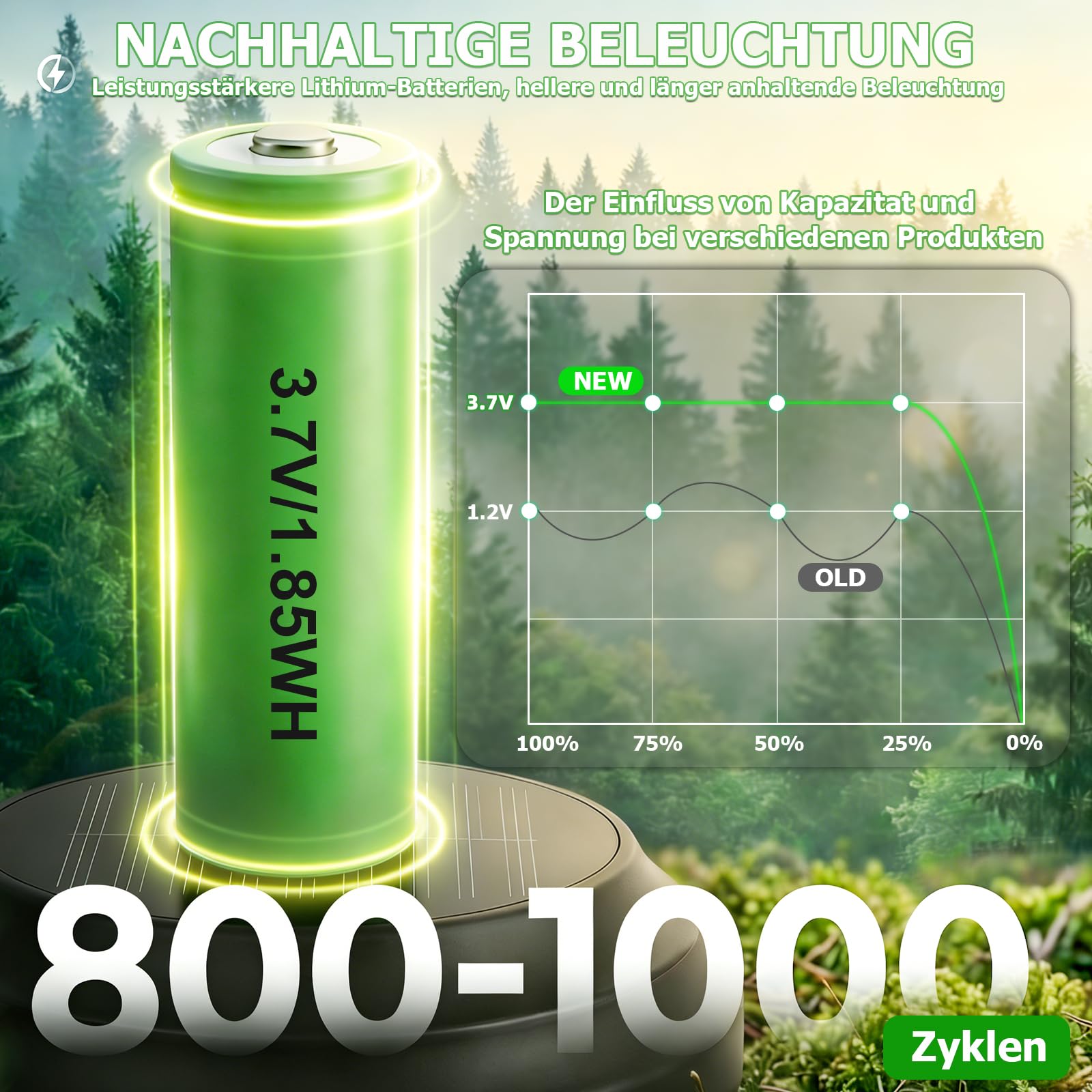 Bzavor 8 lampade solari per esterni da giardino, 3000 K, luce bianca calda, lampade solari da giardino, IP65, impermeabili, per esterni, terrazze, sentieri