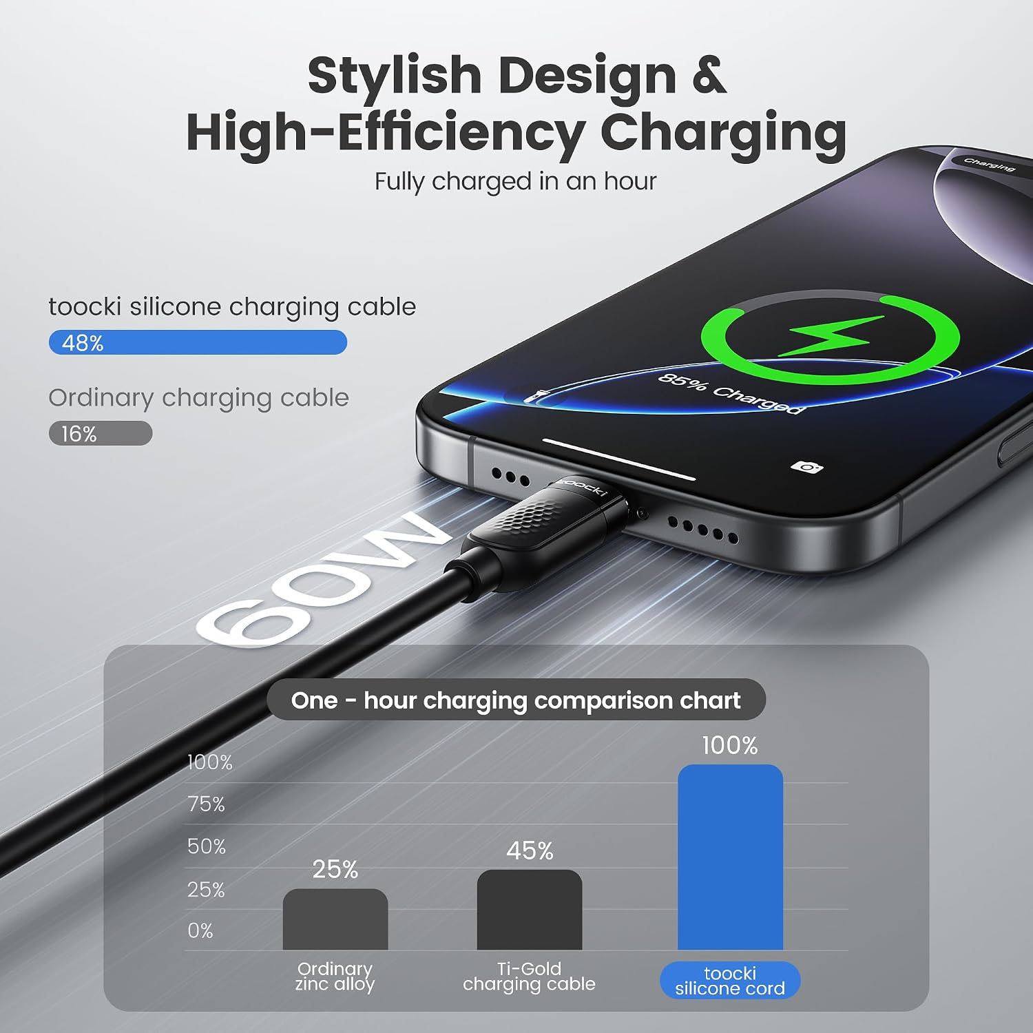 USB C Cable, 60W Fast Charging Type C Silicone Flow Cord, 2Pack, 6.6ft image 3