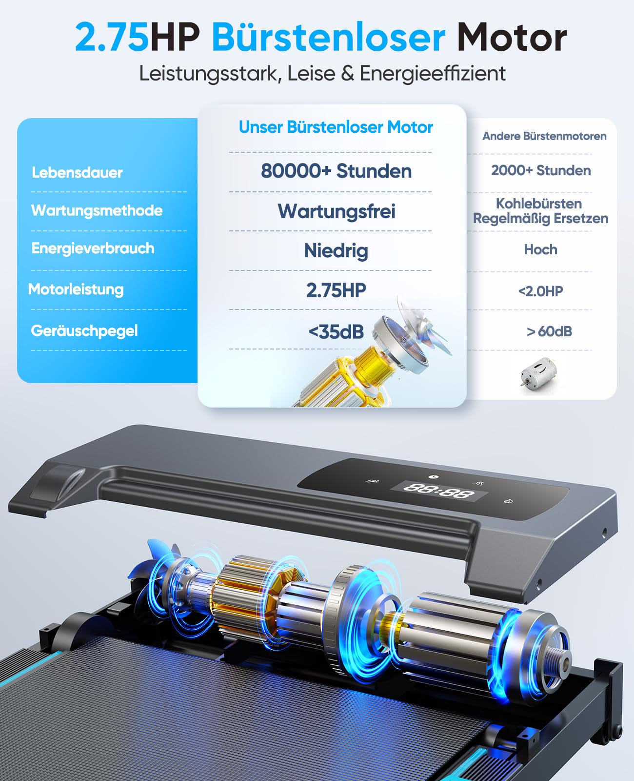 Walking Pad mit Steigung 9%, 5-IN-1 Walking Pad Laufband Schreibtisch, Laufband für Zuhause klein Mit 2,75PS bürstenlosem Motor,LED-Anzeige & APP, Fernbedienung, 8KM/H,130KG