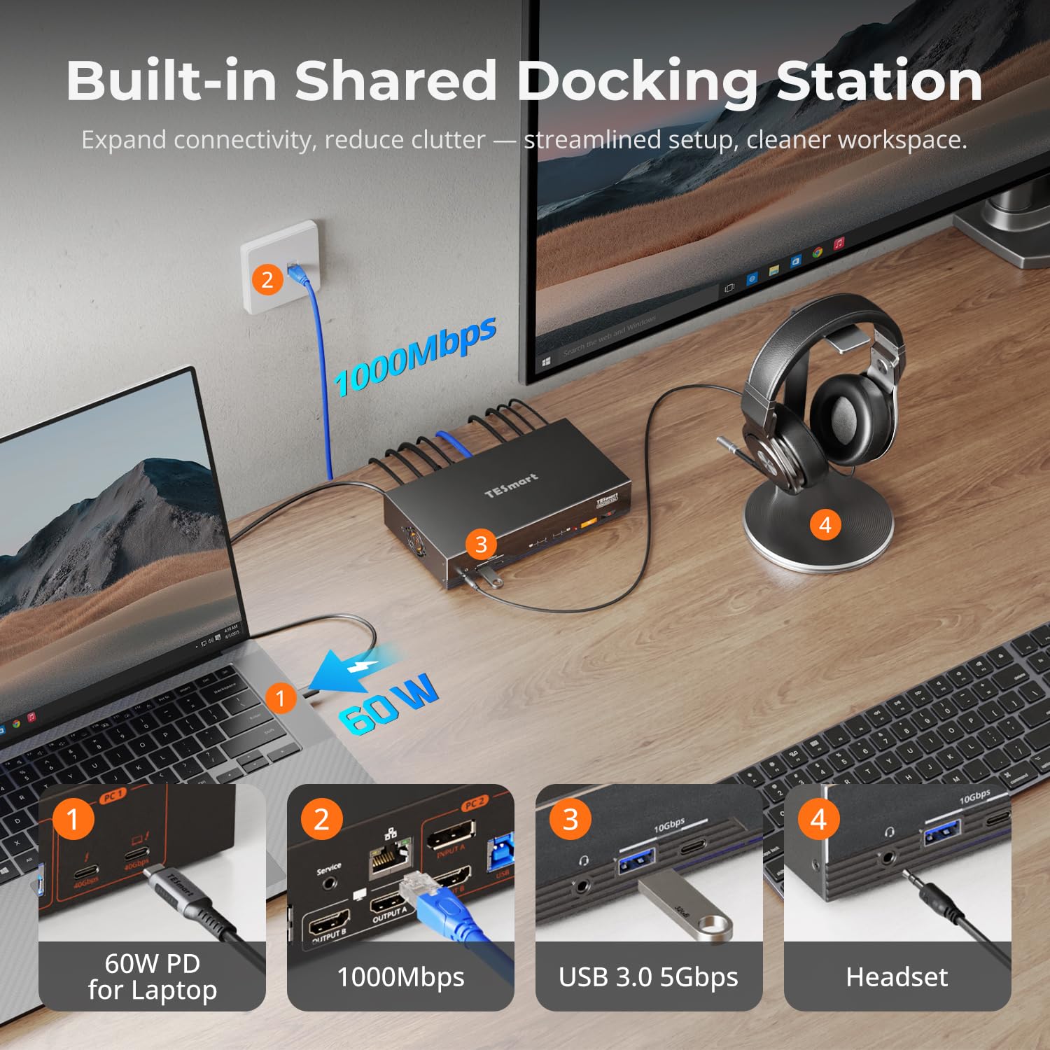 TESmart Pack Commutateur KVM compatible Thunderbolt 4 avec 8K HDMI 2.1 Câble 2 mx2