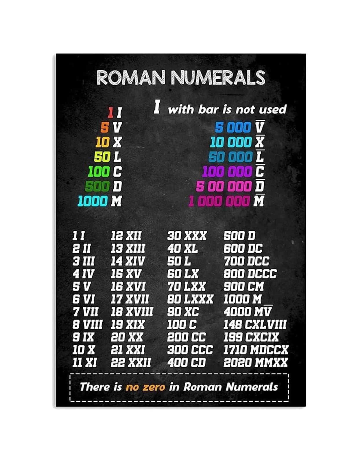 XHAJCSJWGD Roman Numerals Metal Tin Sign with Motivational Quotes Math Teacher Gift Back to School Classroom Wall-Art Decor 8 X 12 inch